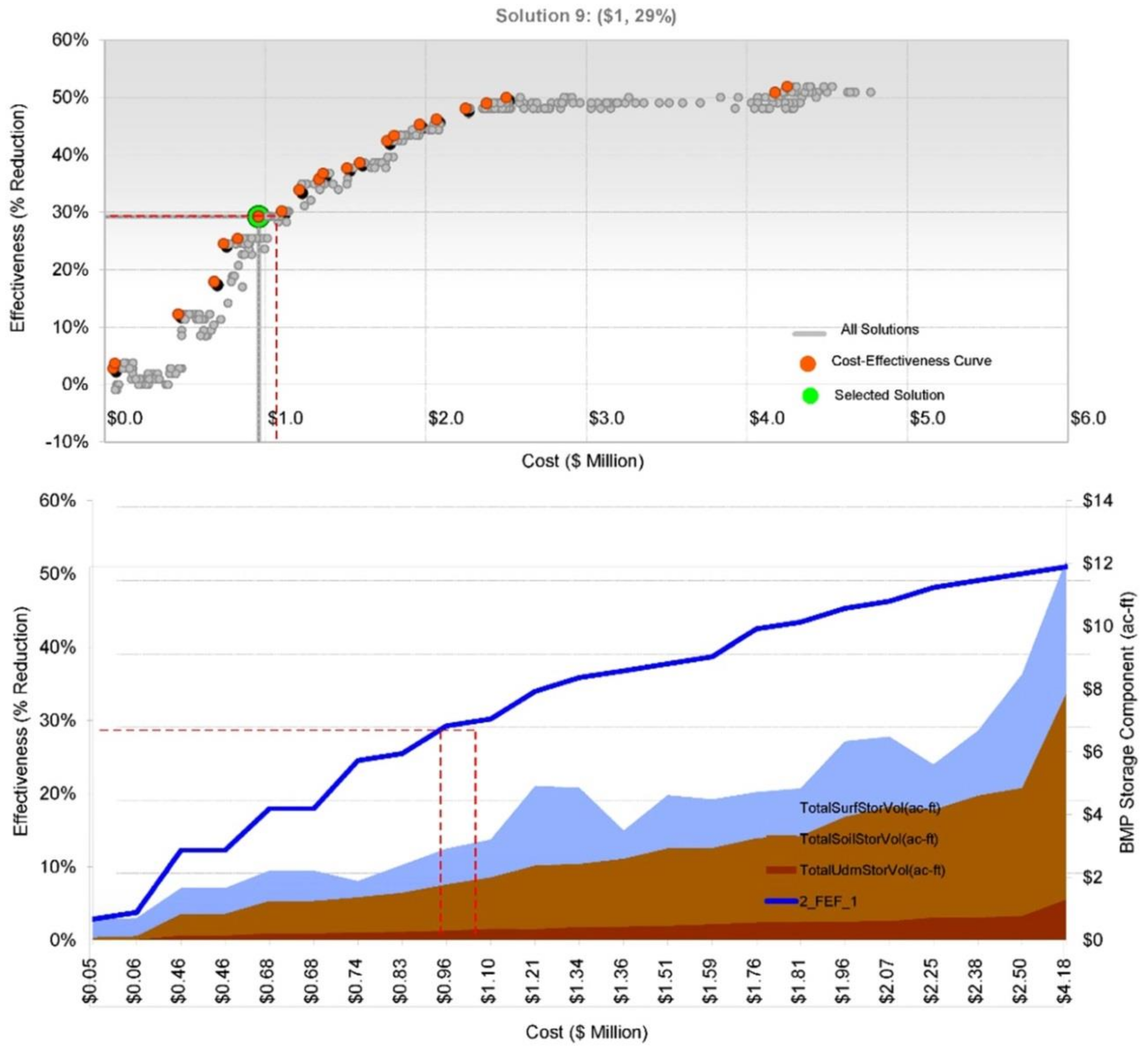 Water 10 01189 g011 550