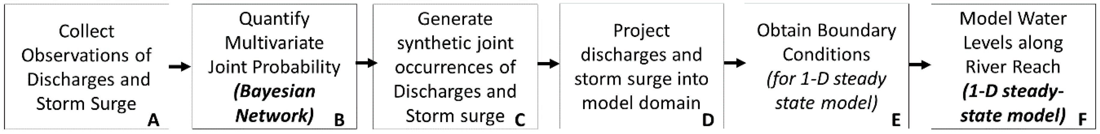 Water 10 01190 g001 Water 10 01190 g001