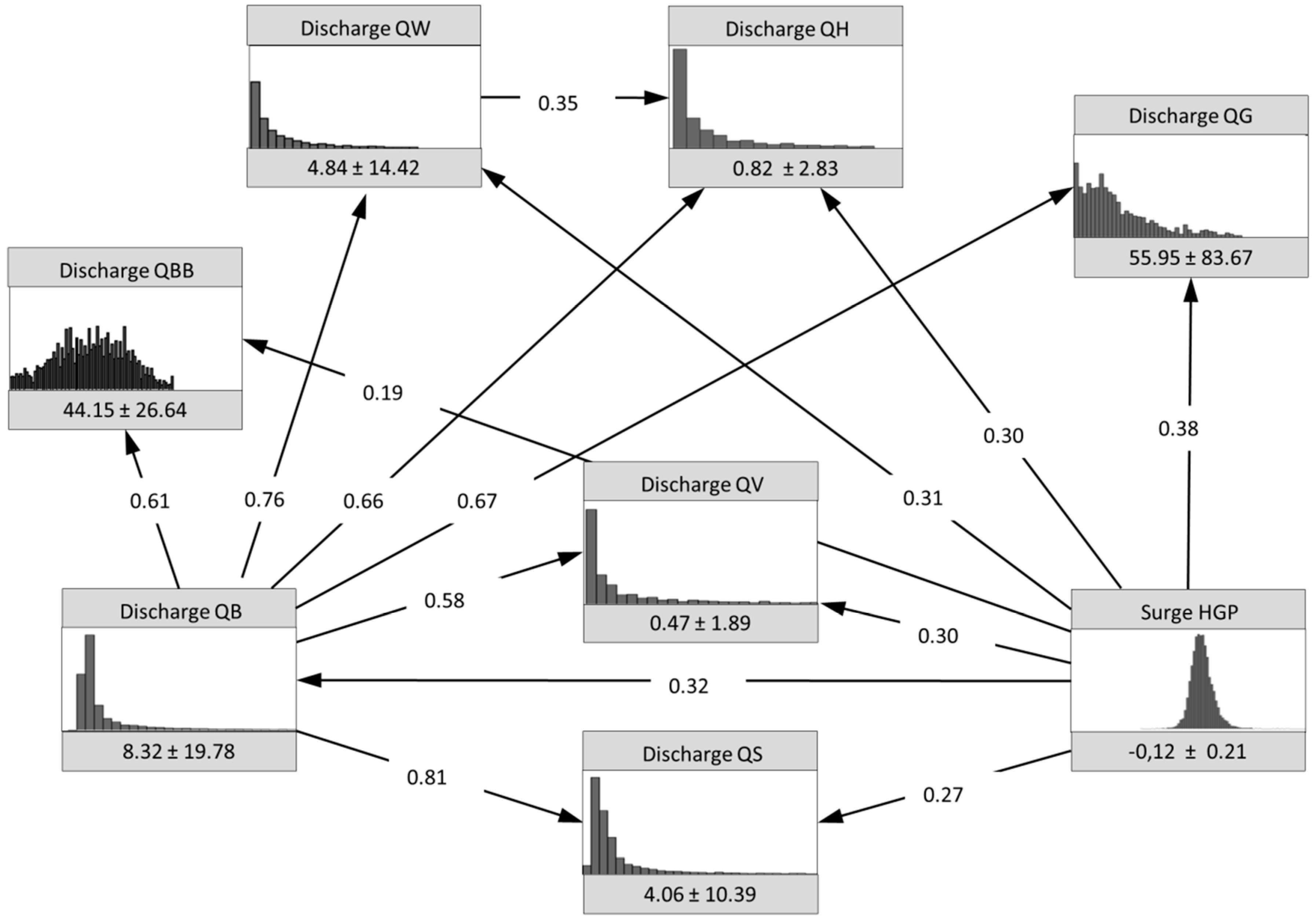 Water 10 01190 g003 Water 10 01190 g003