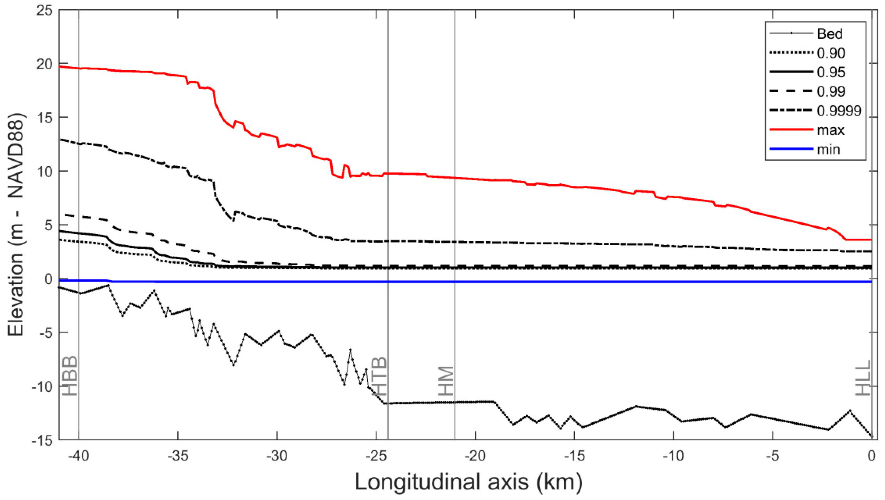 Water 10 01190 g004 Water 10 01190 g004