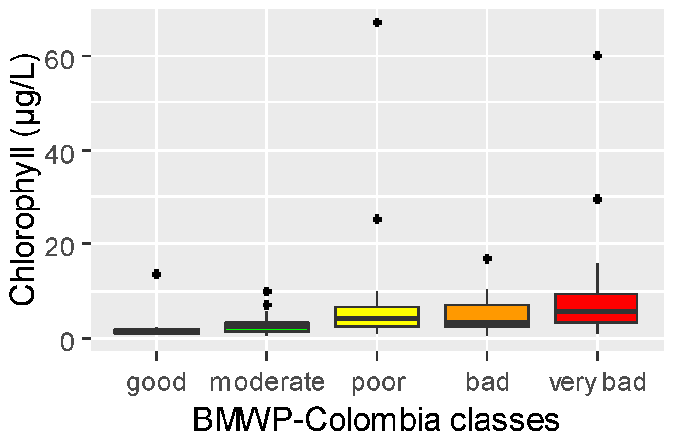 Water 10 01195 g003b Water 10 01195 g003b
