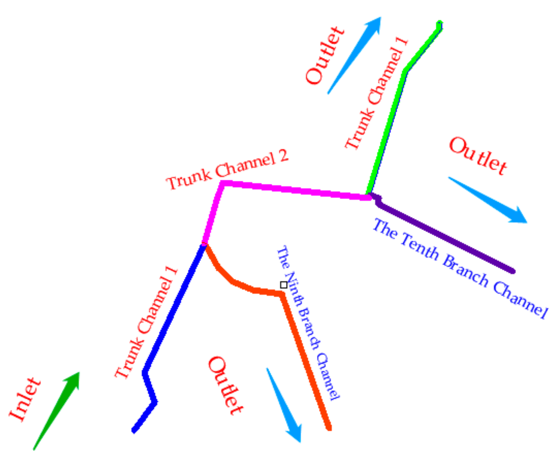 Water 10 01196 g005 550