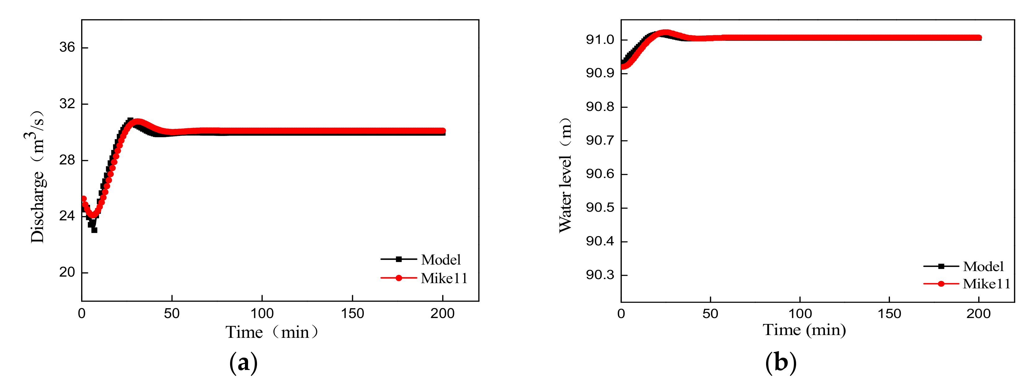 Water 10 01196 g007 550