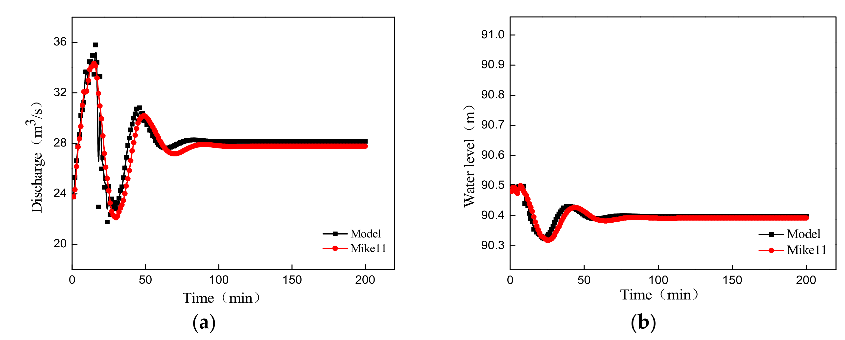 Water 10 01196 g009 550