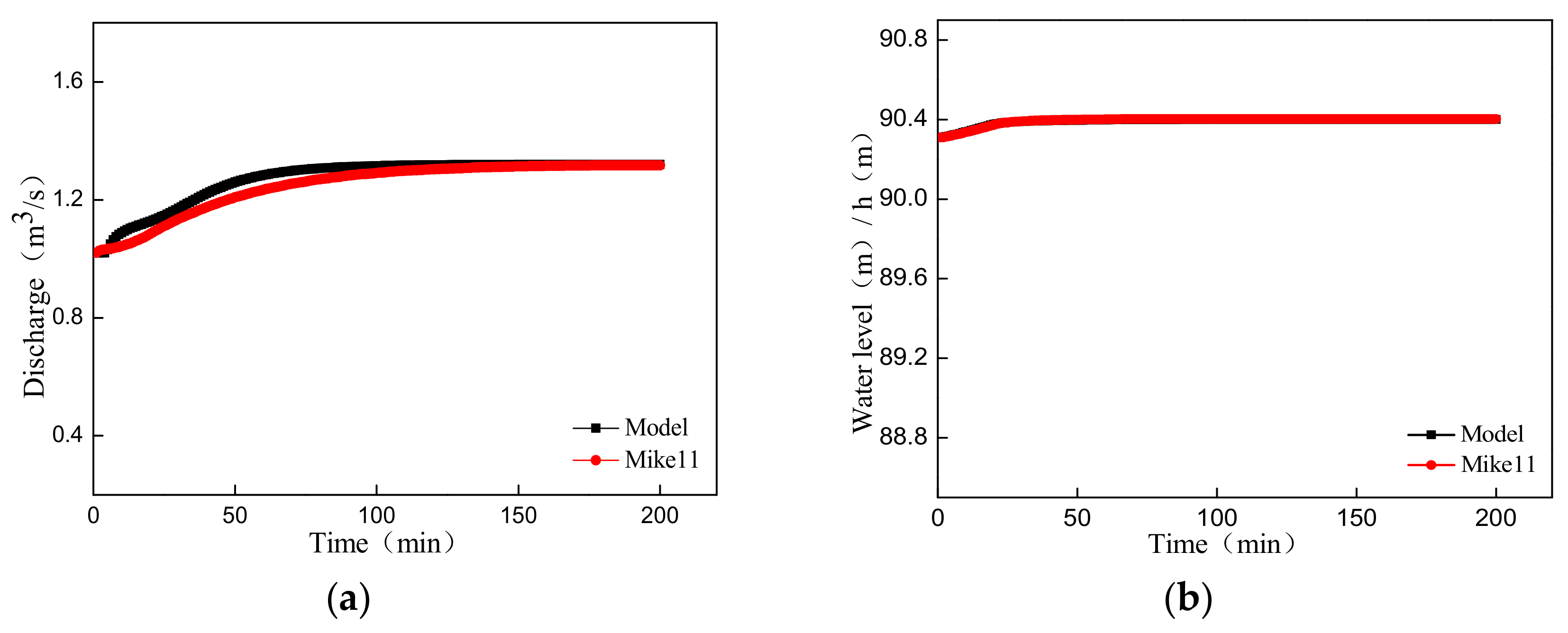 Water 10 01196 g010 550