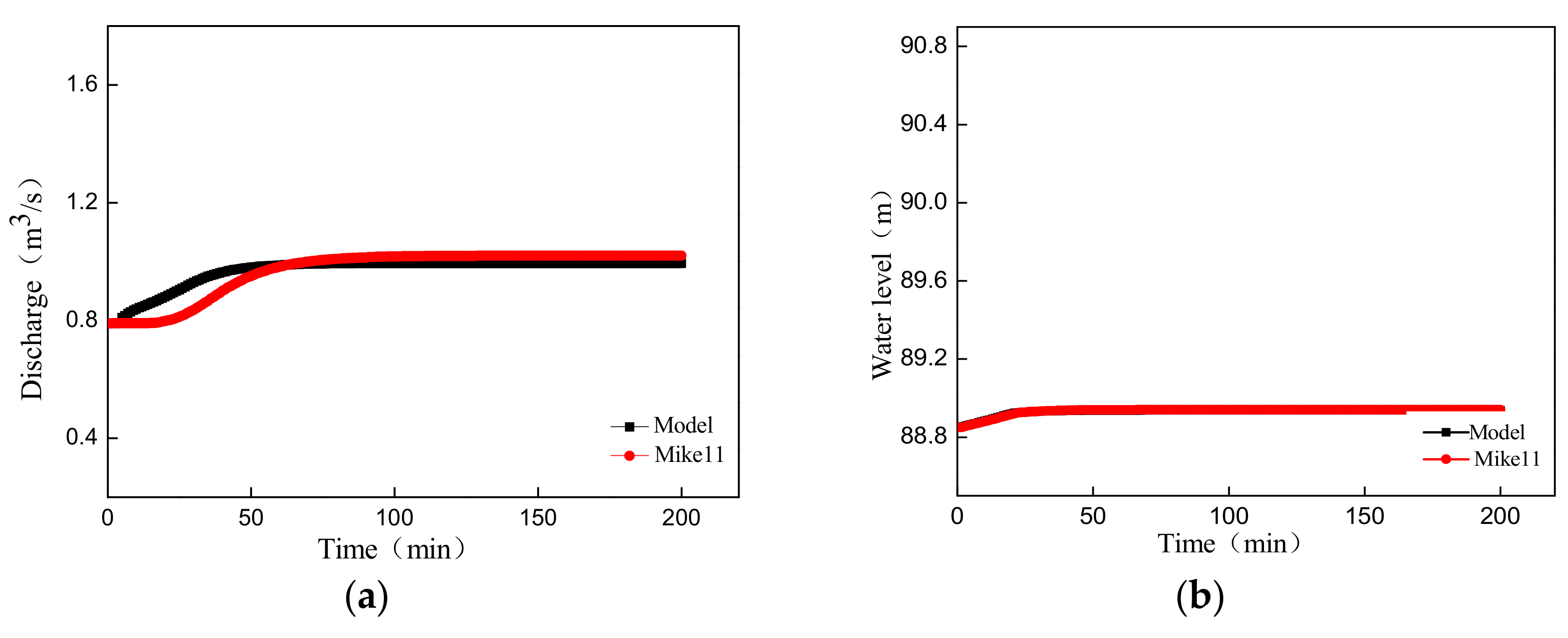 Water 10 01196 g011 550