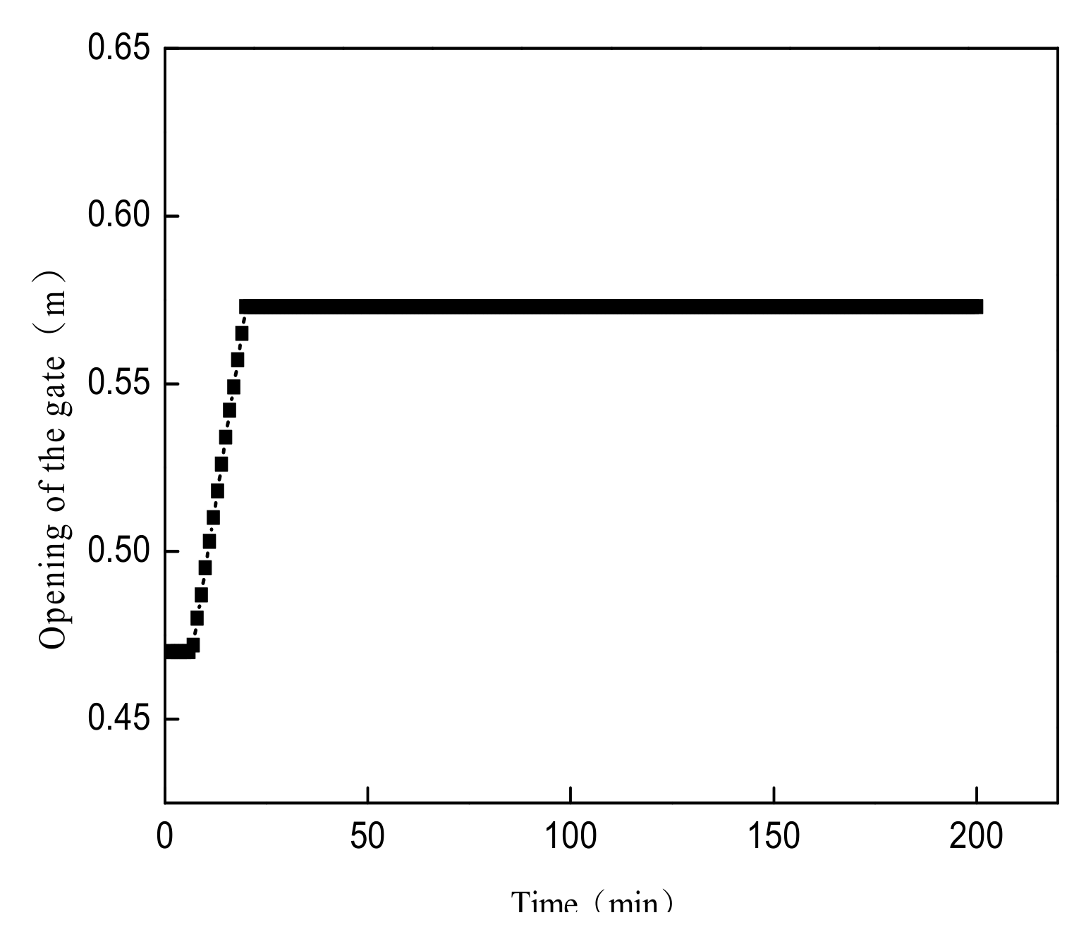 Water 10 01196 g014 550