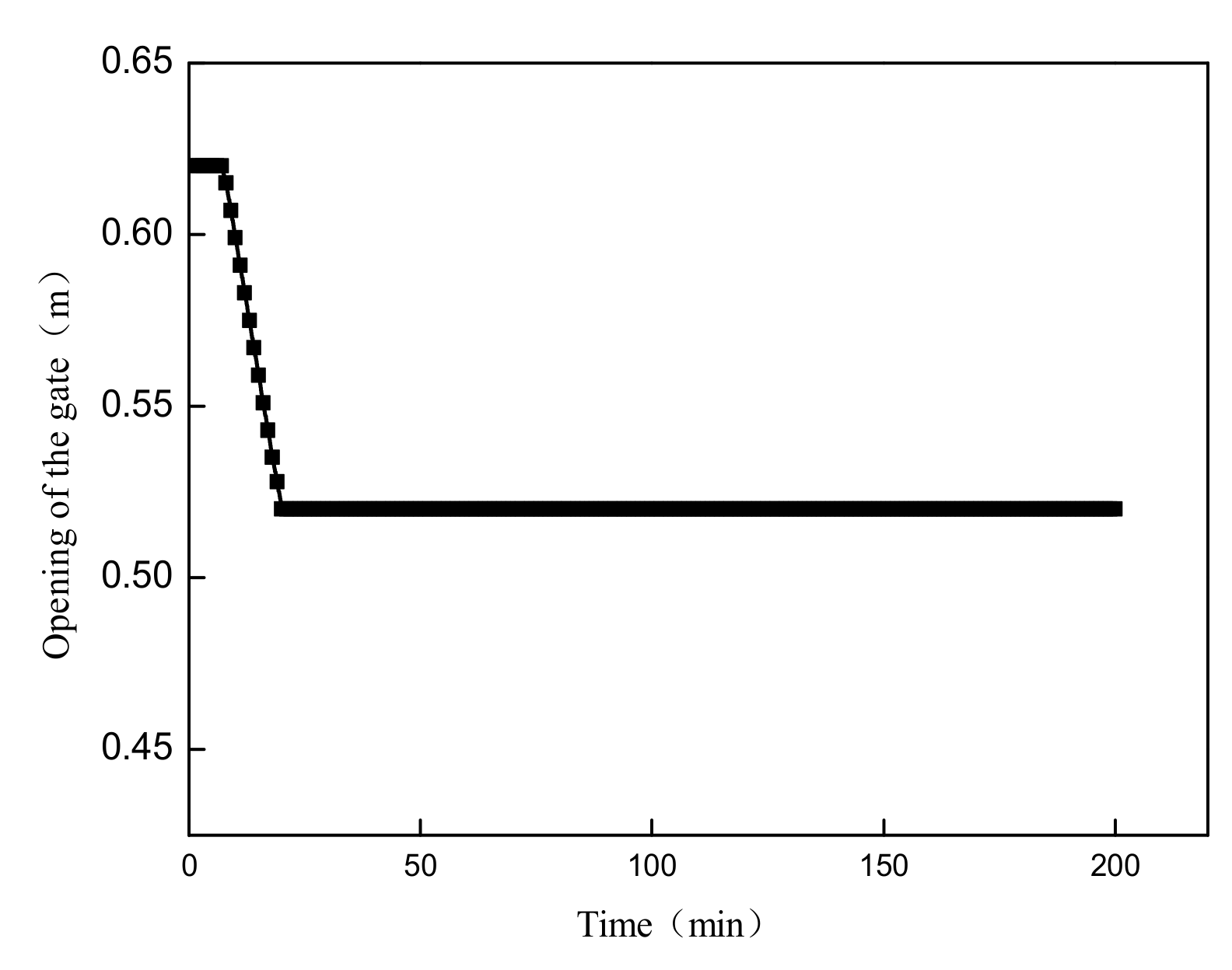 Water 10 01196 g015 550