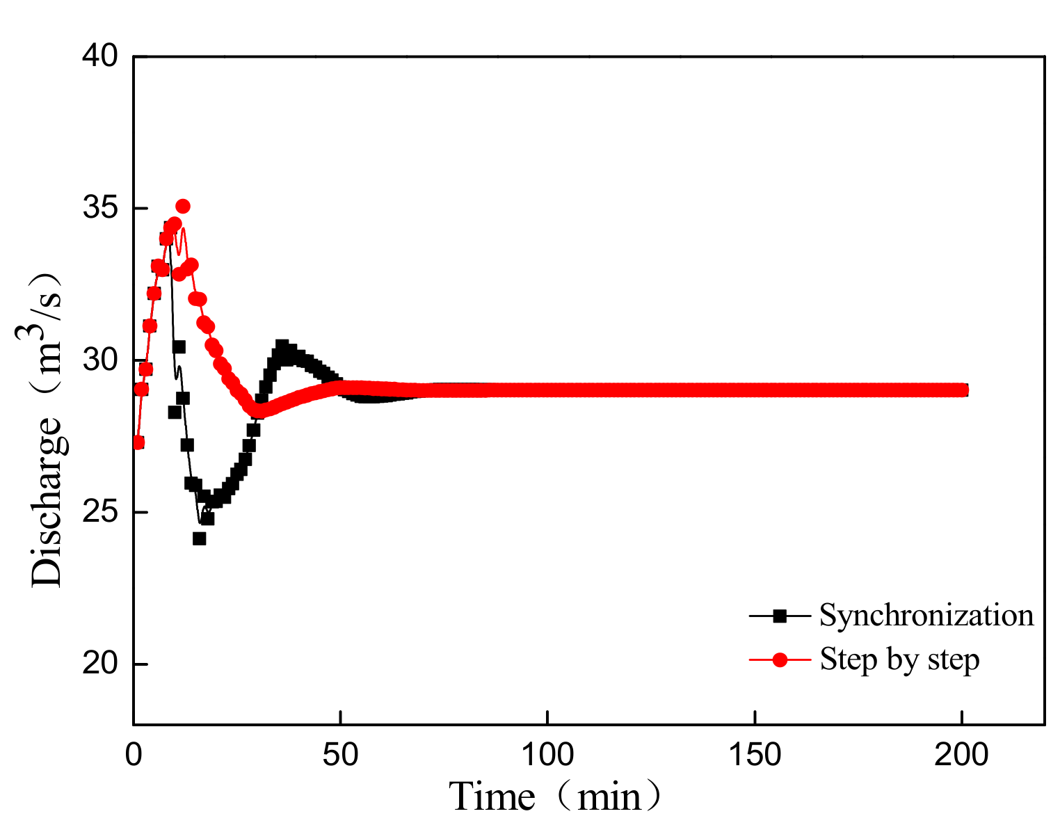 Water 10 01196 g018 550