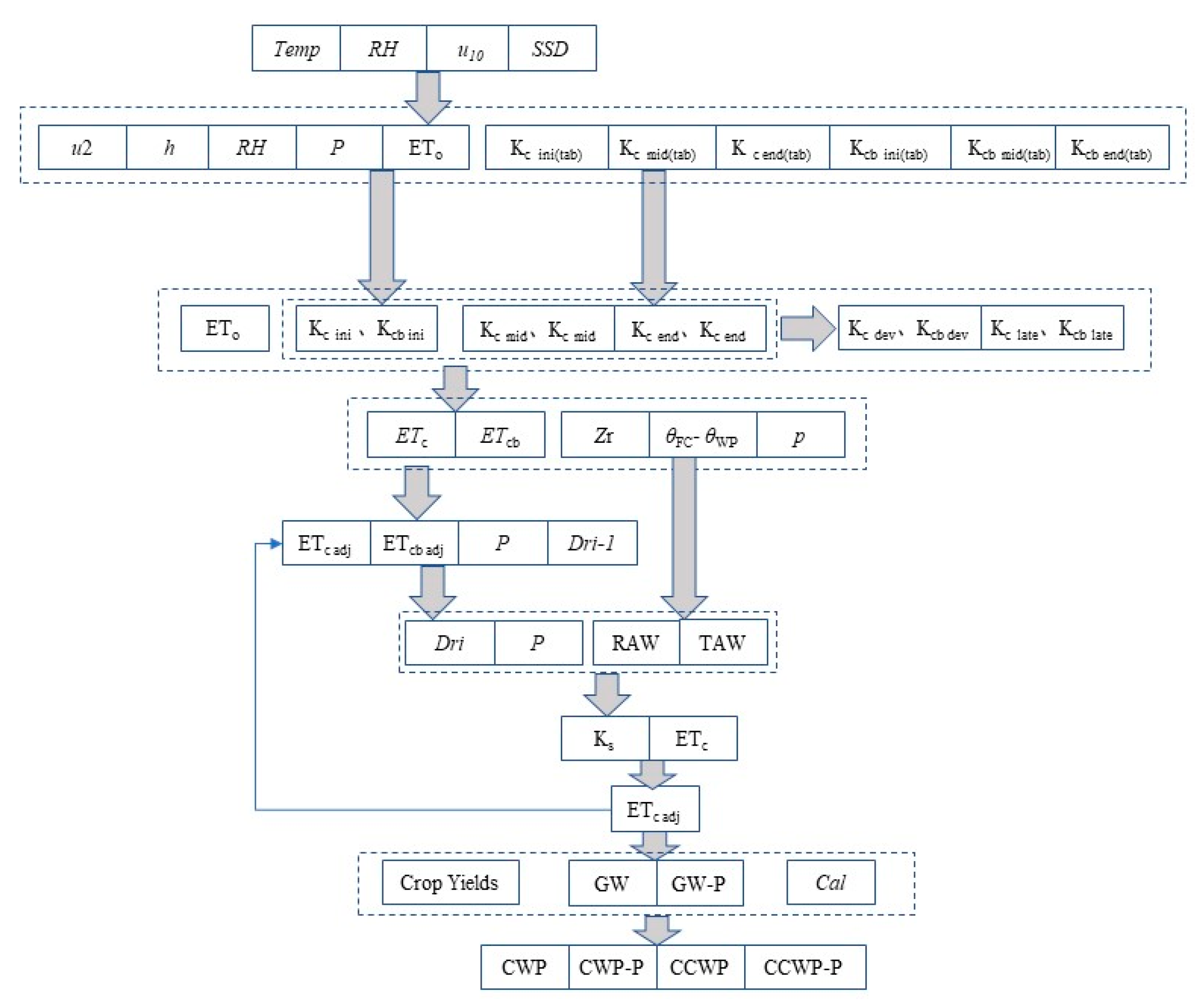 Water 10 01198 g002 Water 10 01198 g002