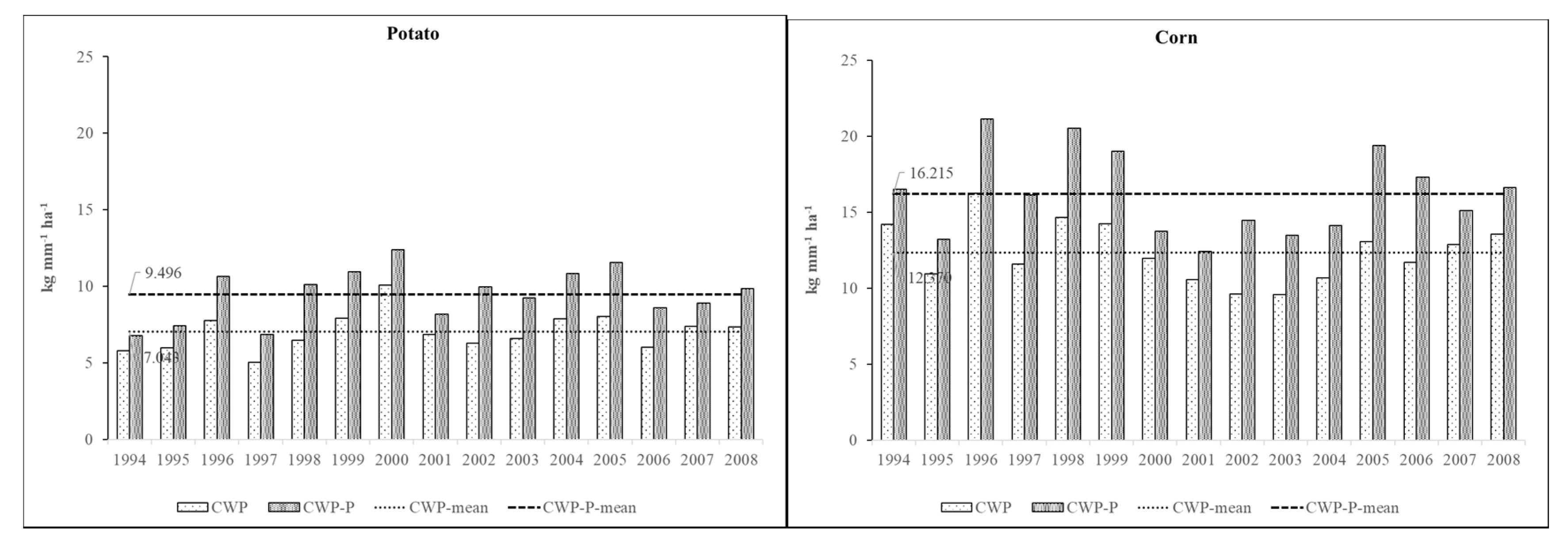 Water 10 01198 g004a Water 10 01198 g004a
