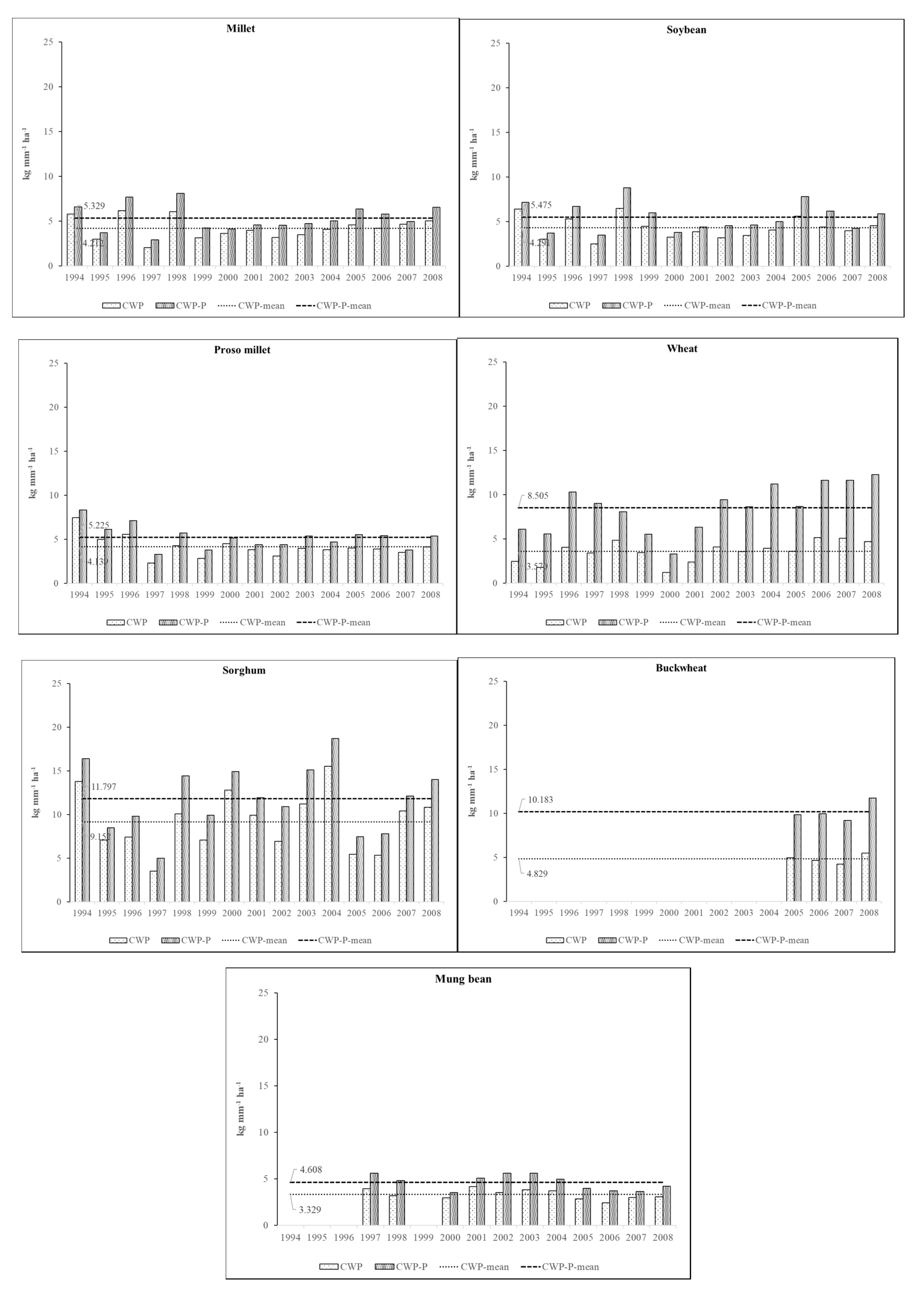 Water 10 01198 g004b Water 10 01198 g004b