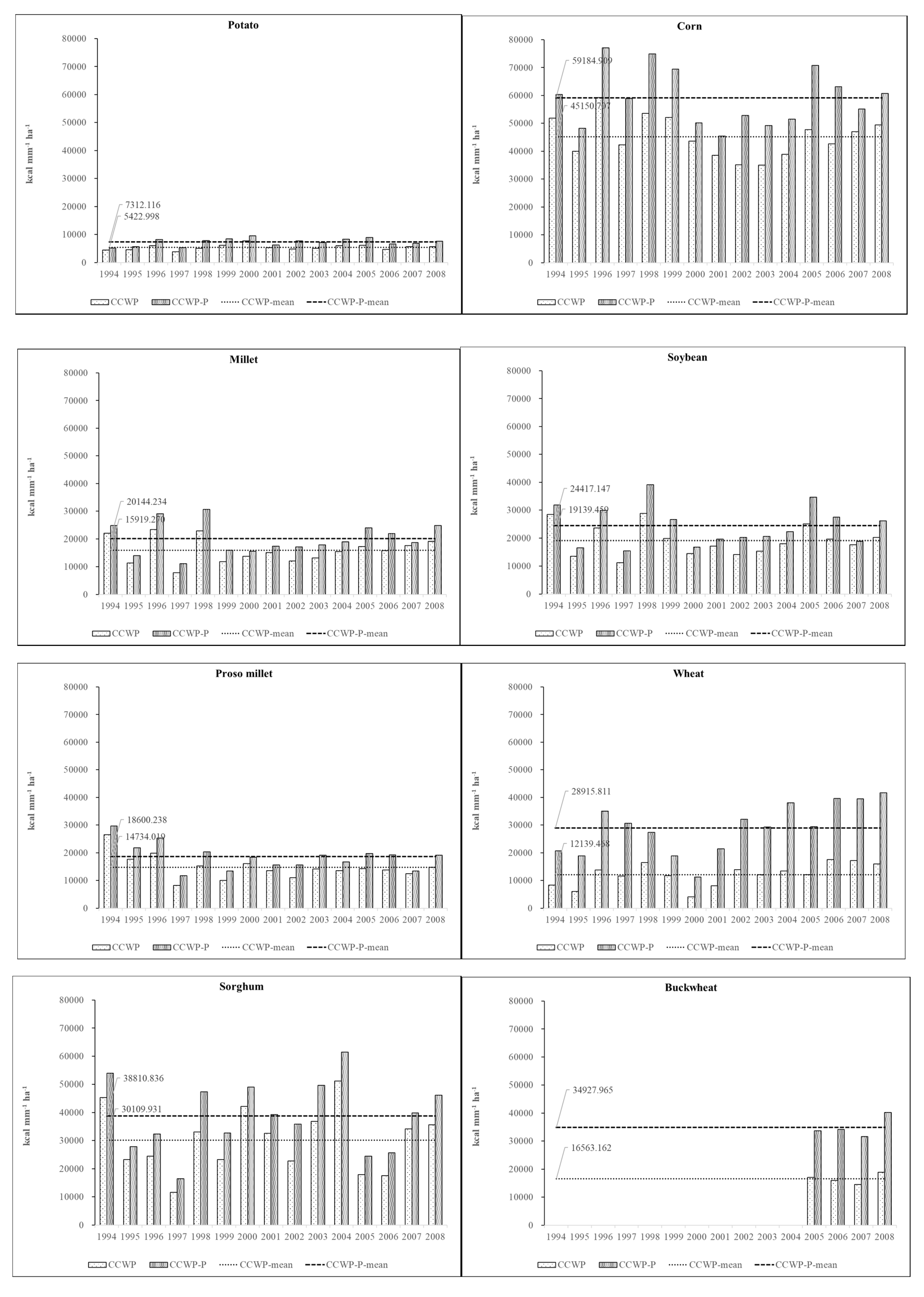 Water 10 01198 g005a Water 10 01198 g005a