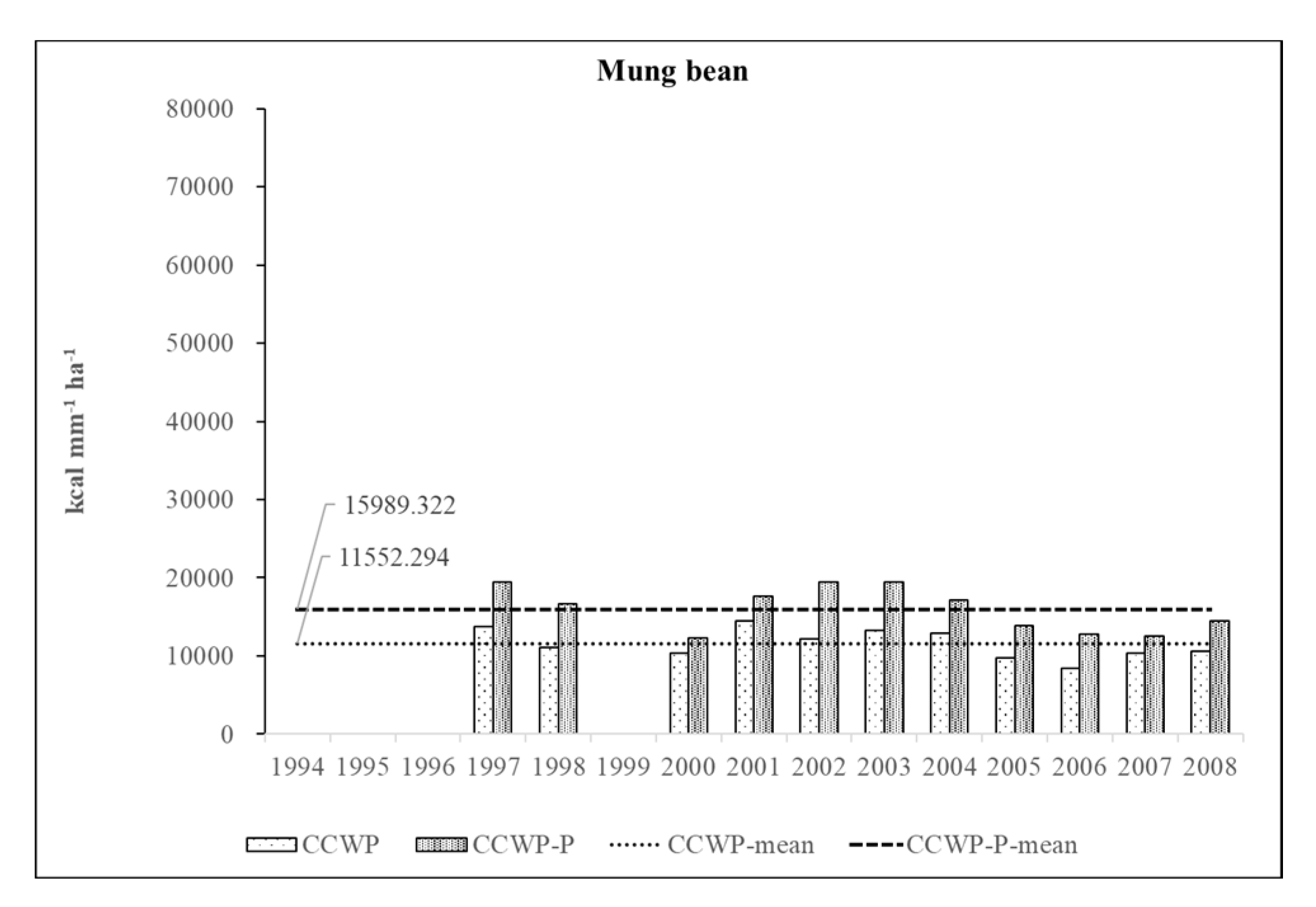 Water 10 01198 g005b Water 10 01198 g005b