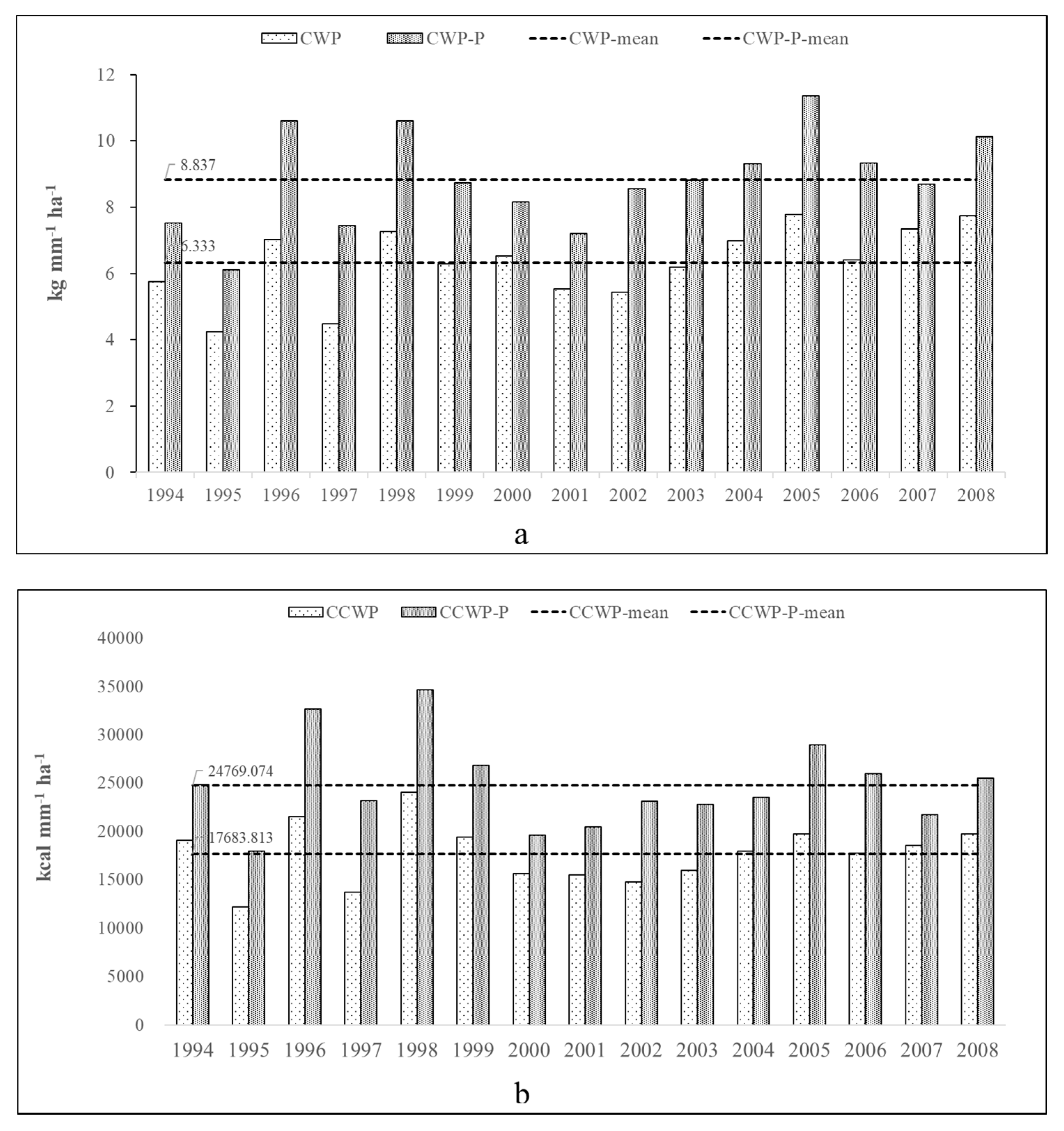 Water 10 01198 g006 Water 10 01198 g006