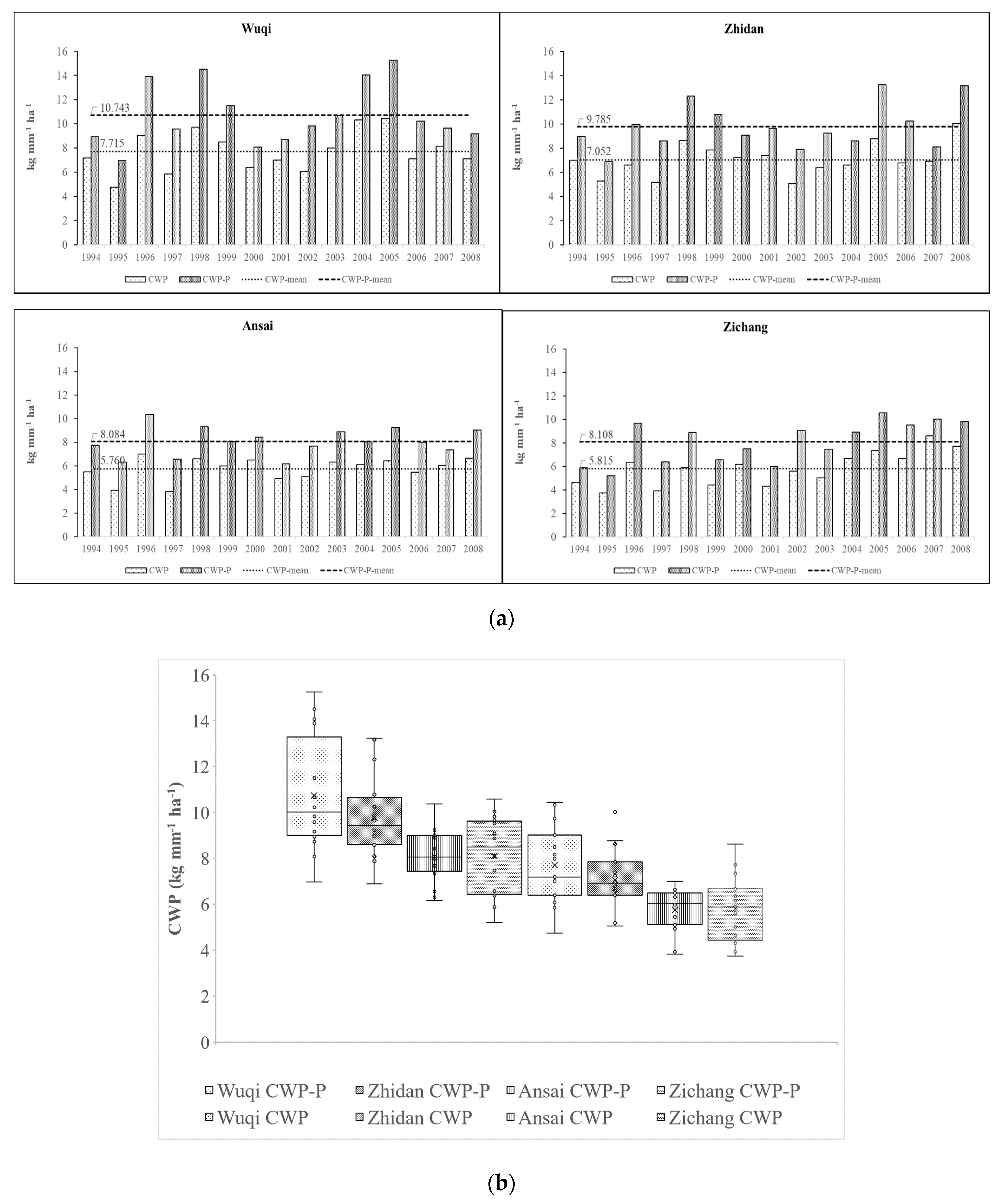 Water 10 01198 g007 Water 10 01198 g007