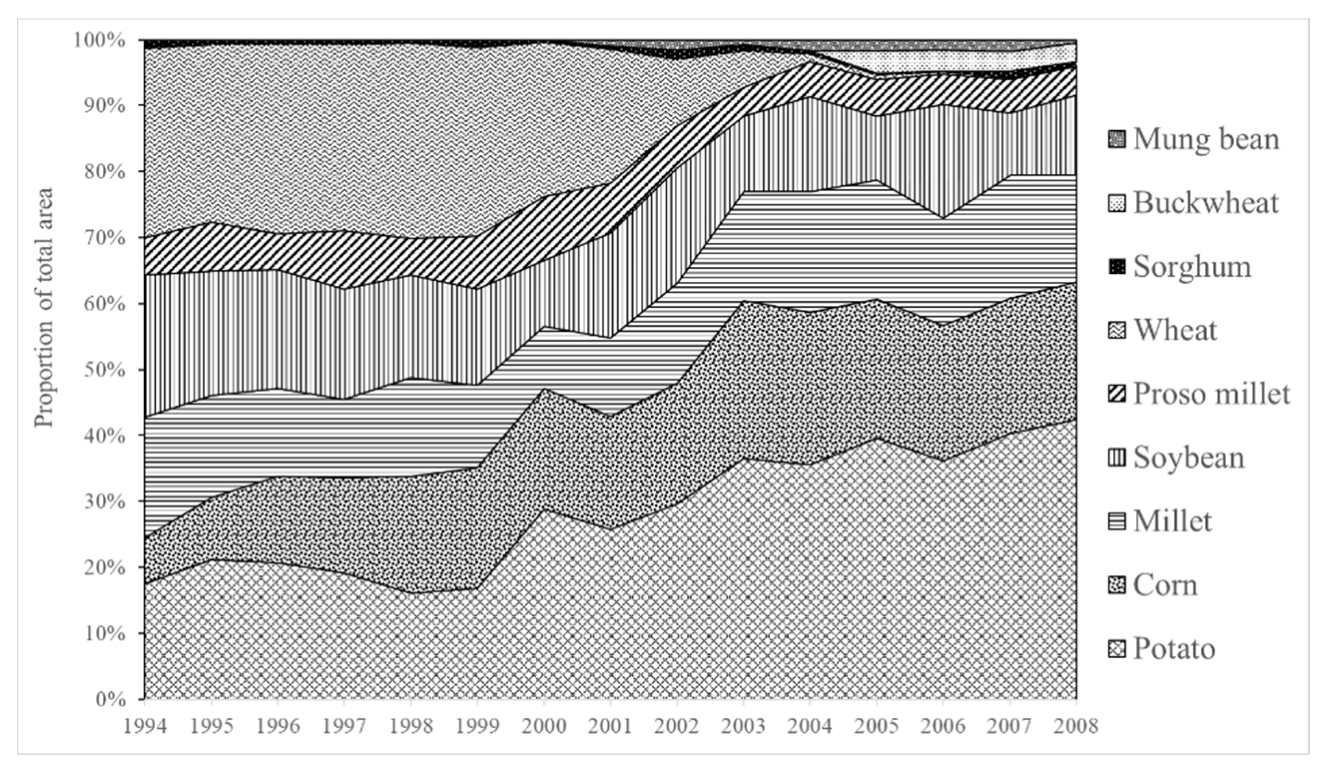 Water 10 01198 g009 Water 10 01198 g009
