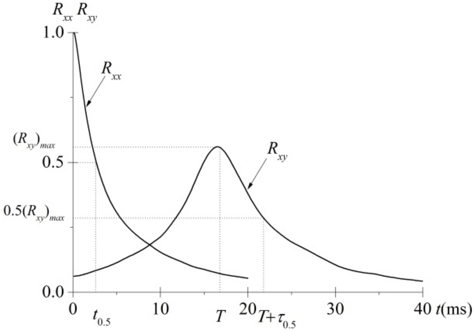 Water Free Full Text Experiments On Turbulence Intensity And Bubble Frequency In Self Aerated Open Channel Flows Html Water Free Full Text Experiments On Turbulence Intensity And Bubble Frequency In Self Aerated Open Channel Flows Html