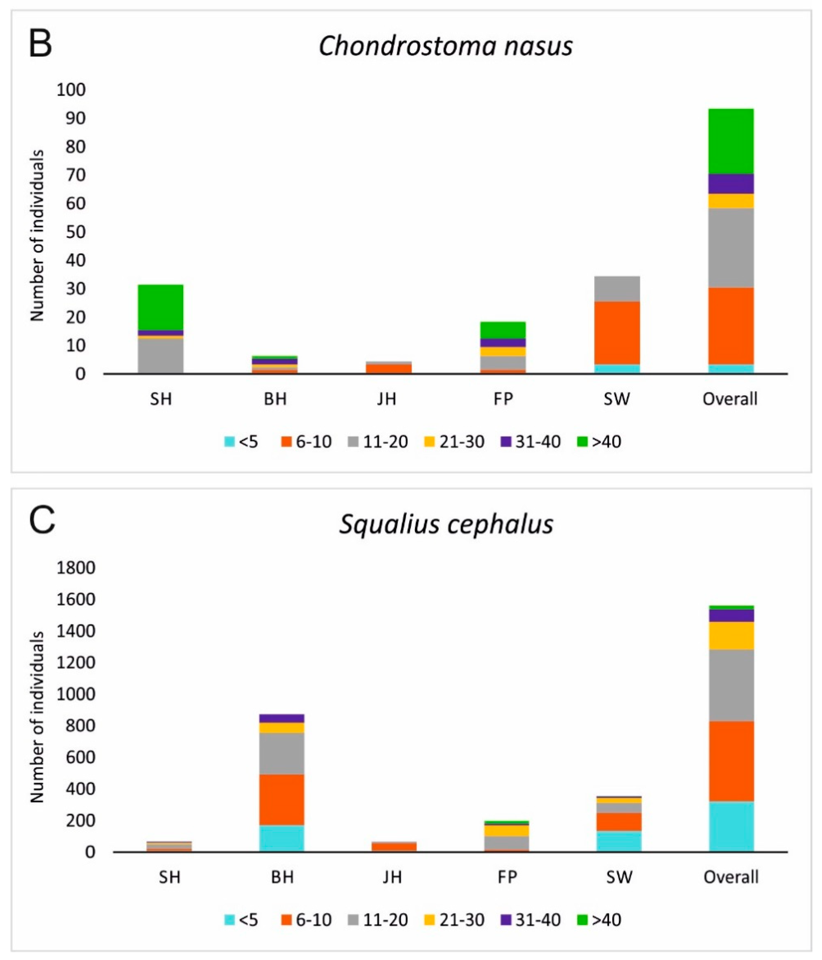 Water 10 01202 g006b Water 10 01202 g006b