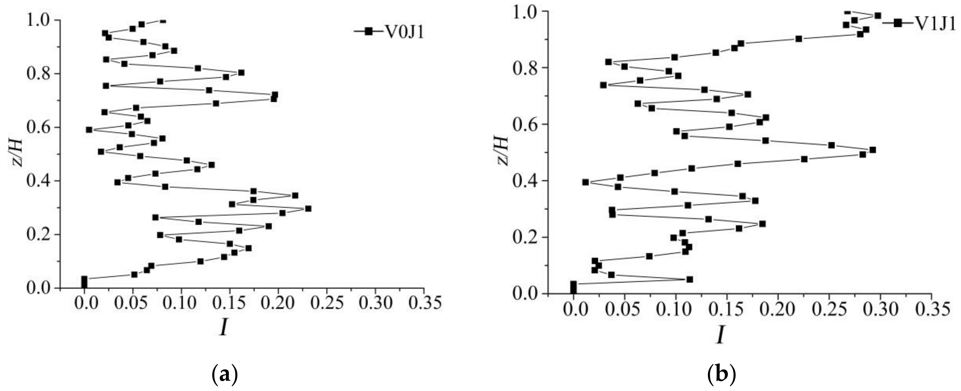 Water 10 01204 g008a Water 10 01204 g008a