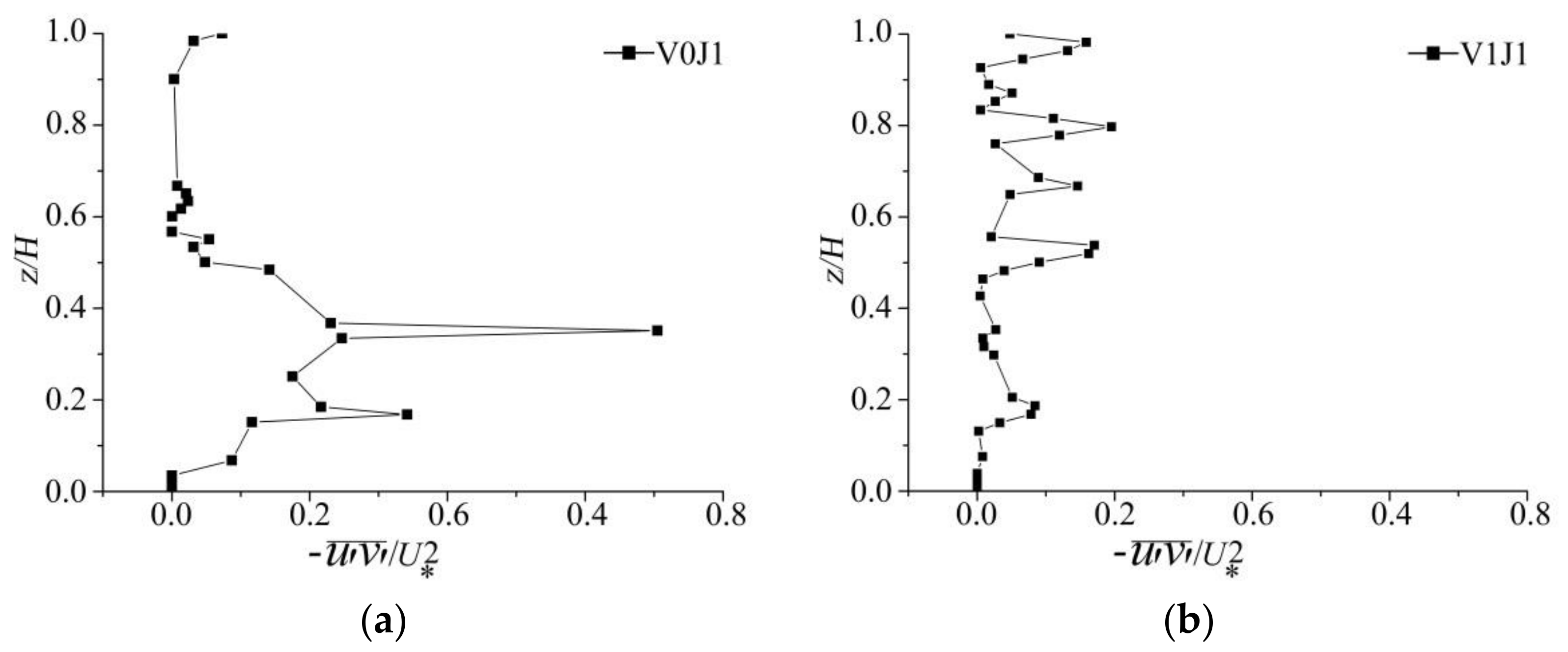 Water 10 01204 g009a Water 10 01204 g009a