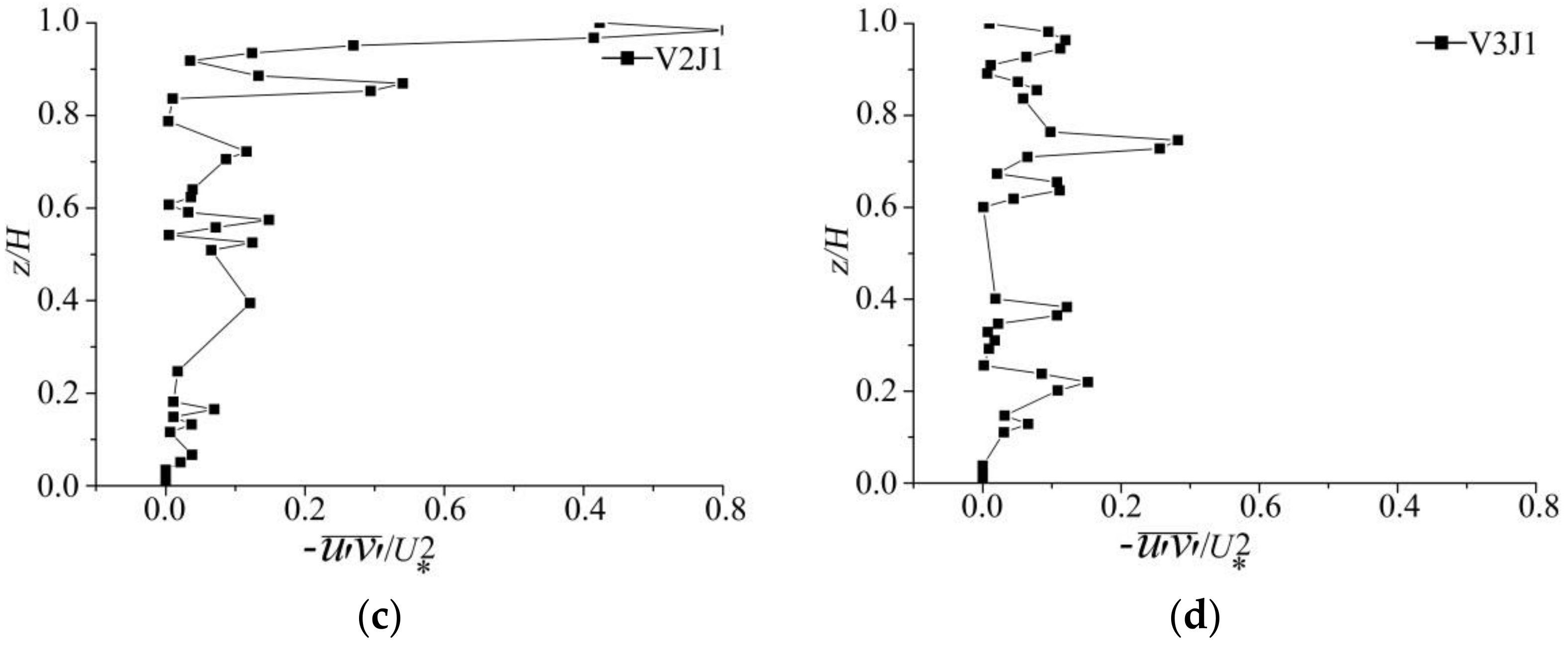 Water 10 01204 g009b Water 10 01204 g009b