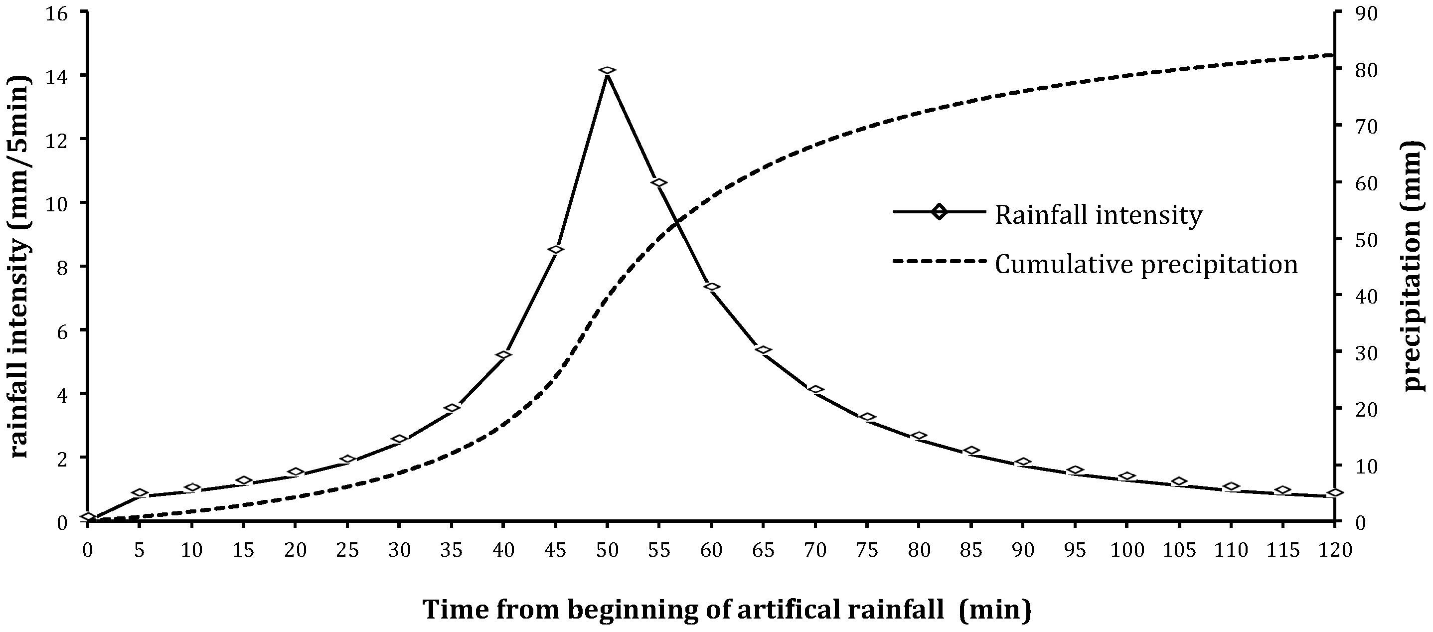 Water 10 01205 g002 550