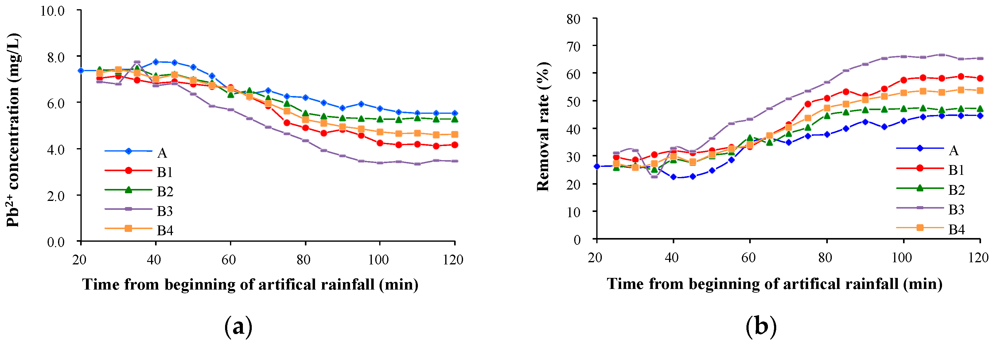 Water 10 01205 g004 550