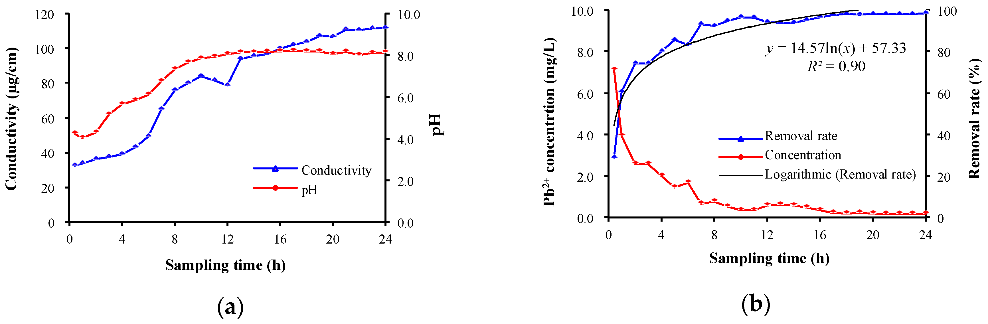 Water 10 01205 g005 550
