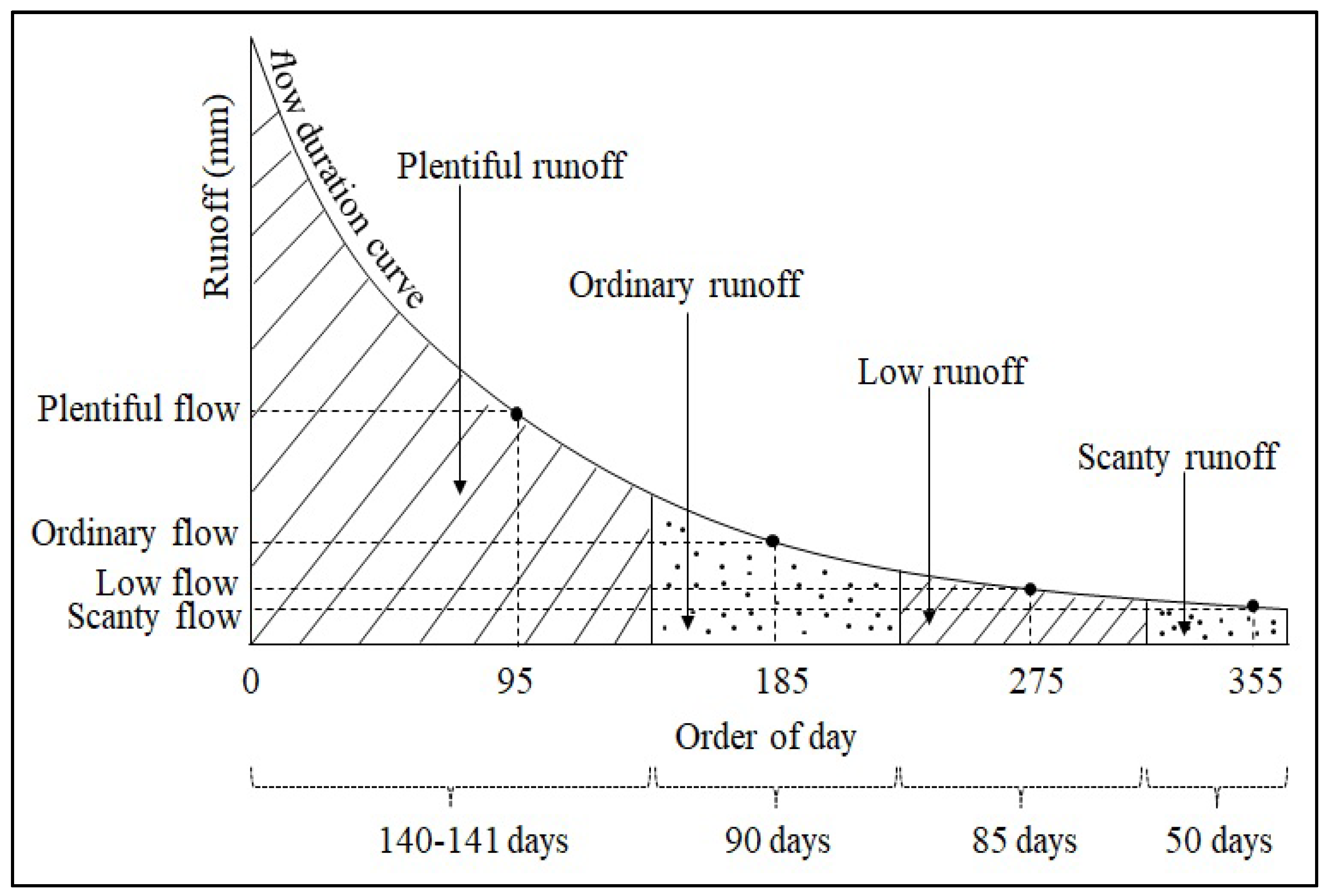 Water 10 01206 g002 Water 10 01206 g002