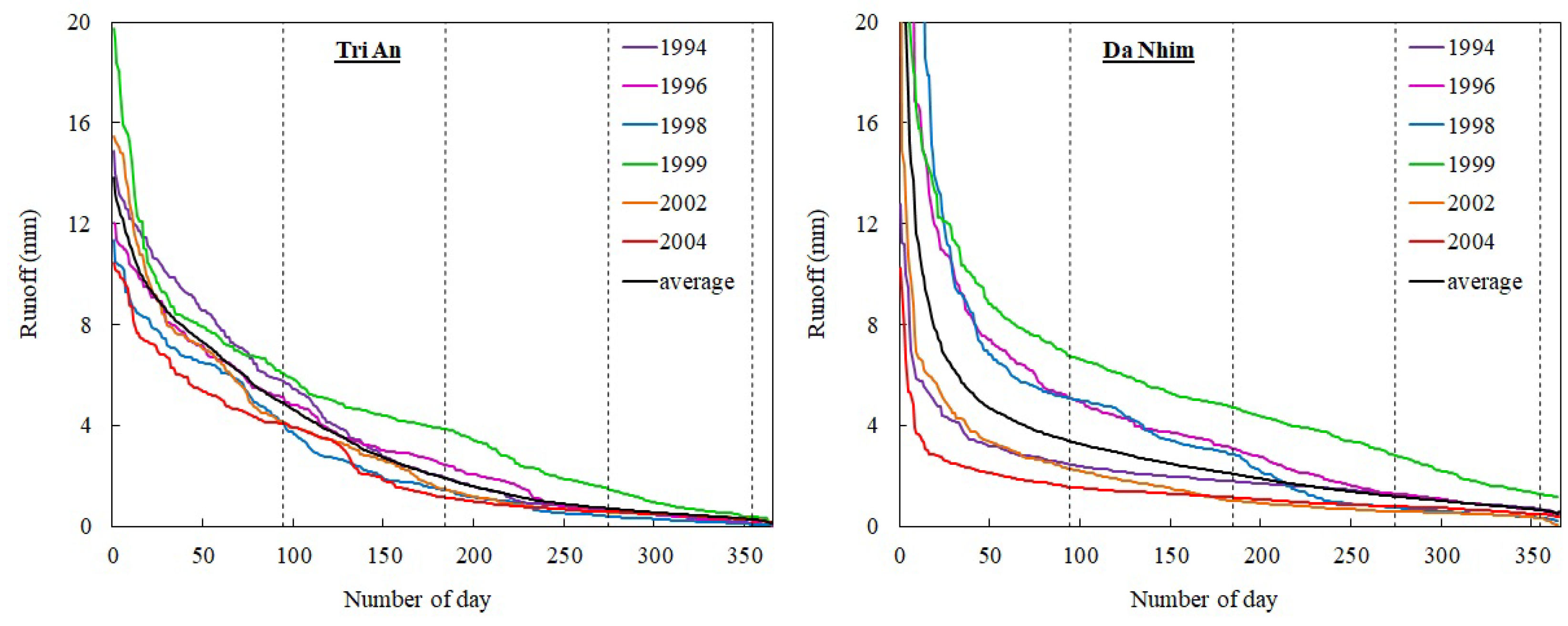 Water 10 01206 g005 Water 10 01206 g005