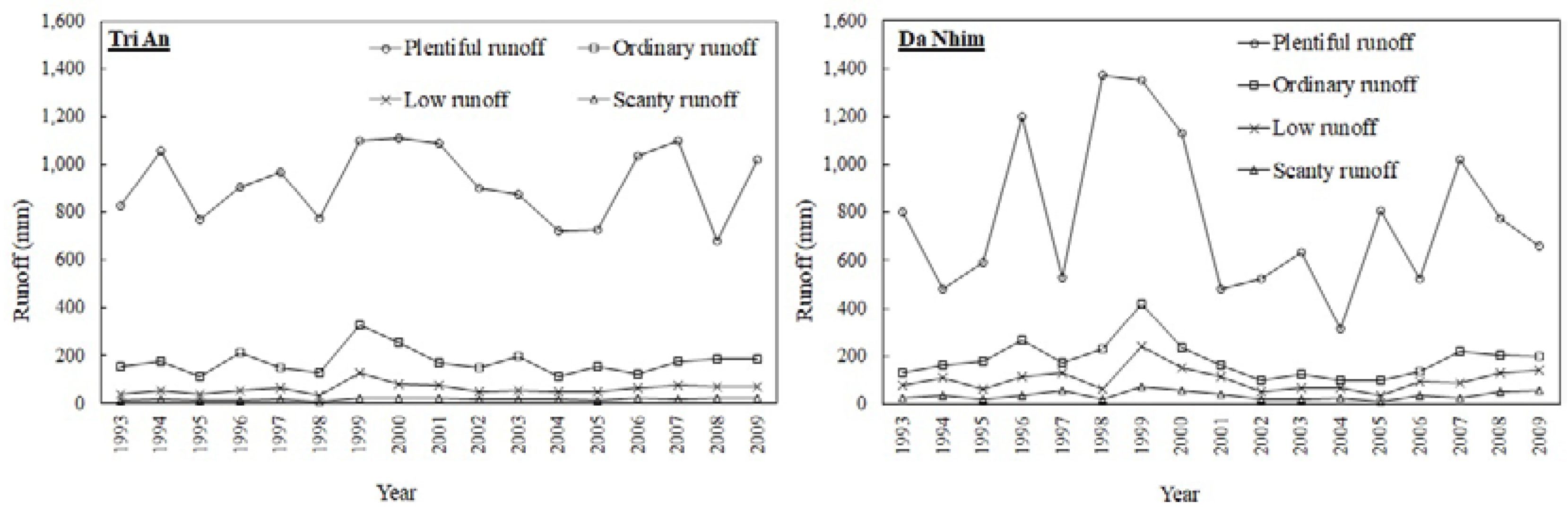 Water 10 01206 g006 Water 10 01206 g006