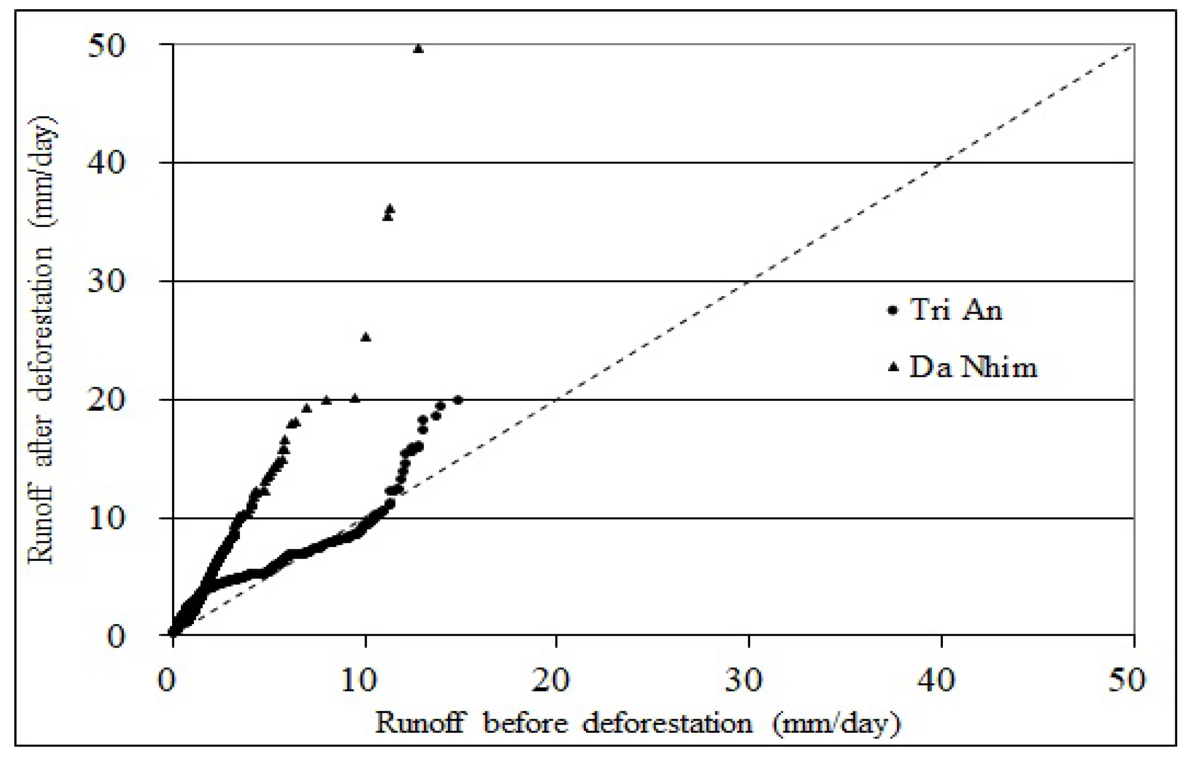 Water 10 01206 g007 Water 10 01206 g007