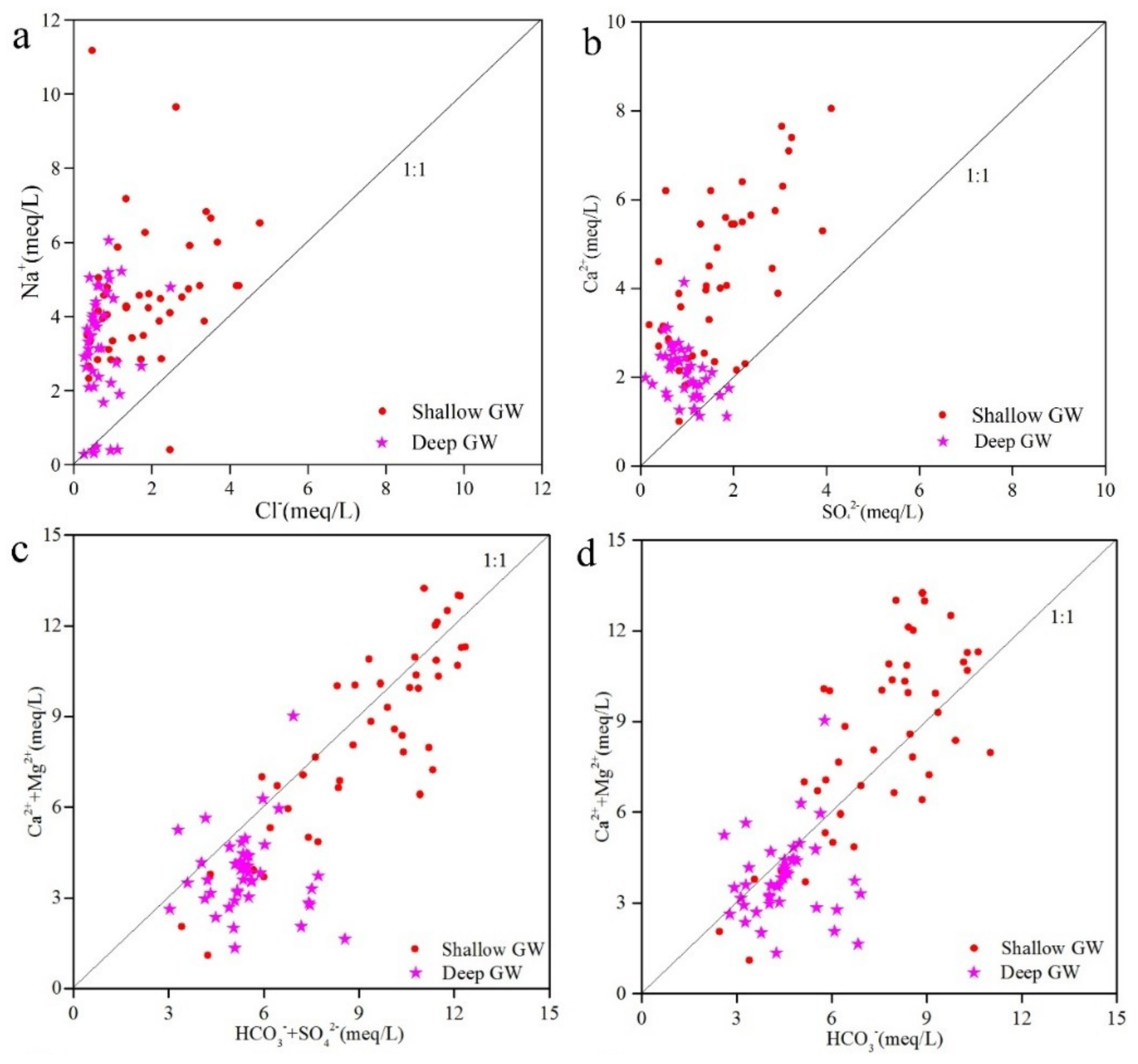 Water 10 01209 g005 Water 10 01209 g005