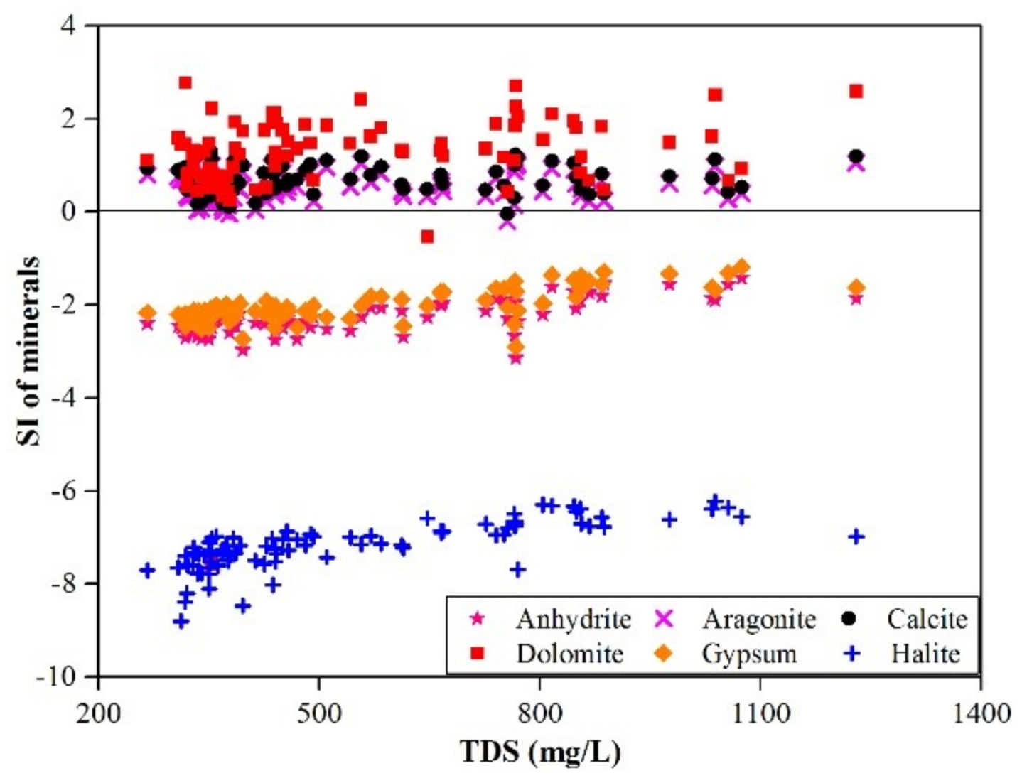Water 10 01209 g006 Water 10 01209 g006