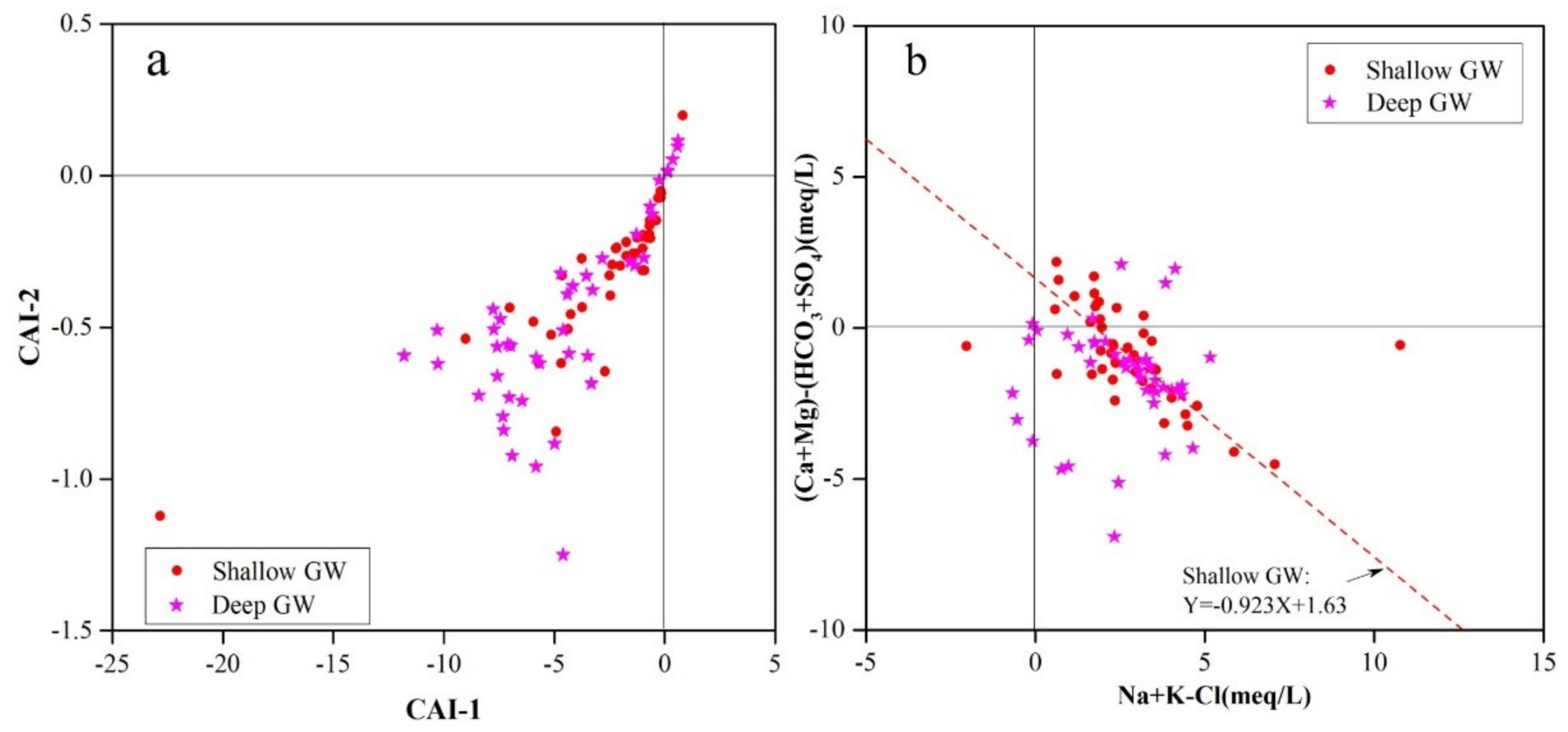 Water 10 01209 g007 Water 10 01209 g007