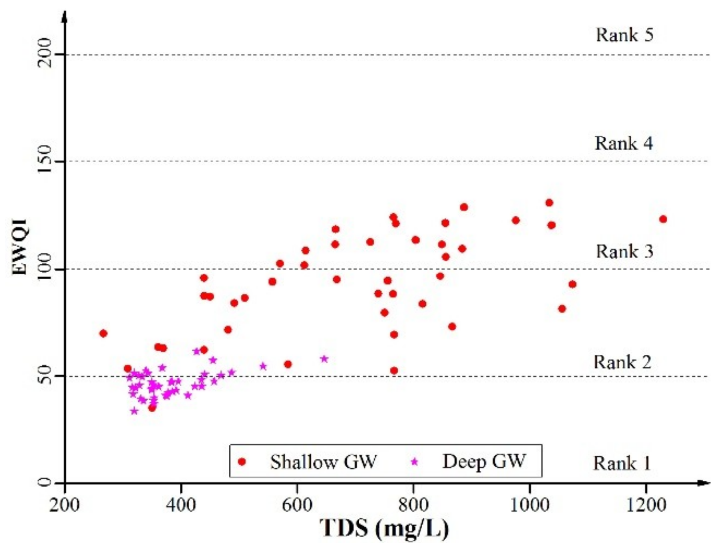 Water 10 01209 g010 Water 10 01209 g010