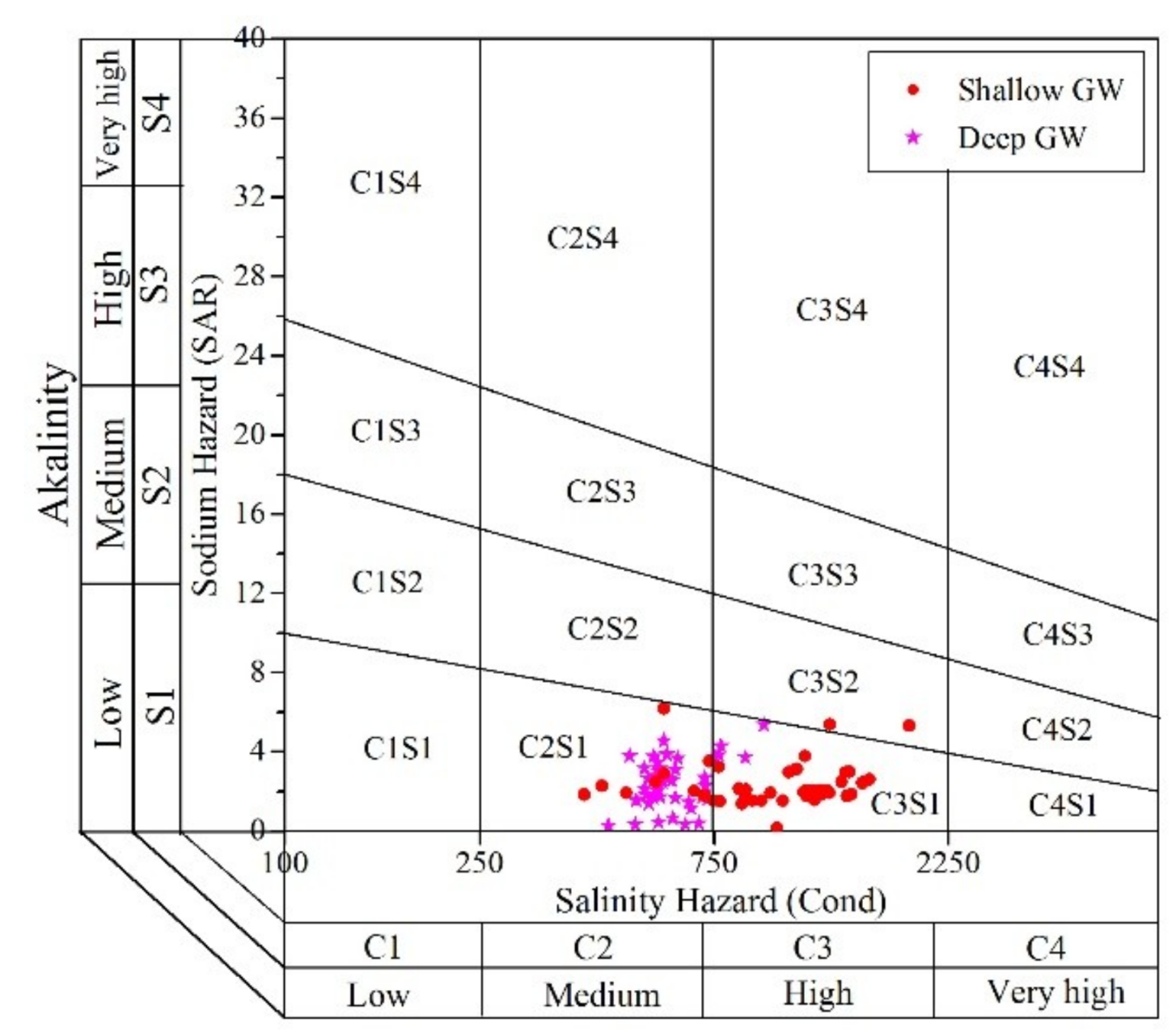 Water 10 01209 g011 Water 10 01209 g011