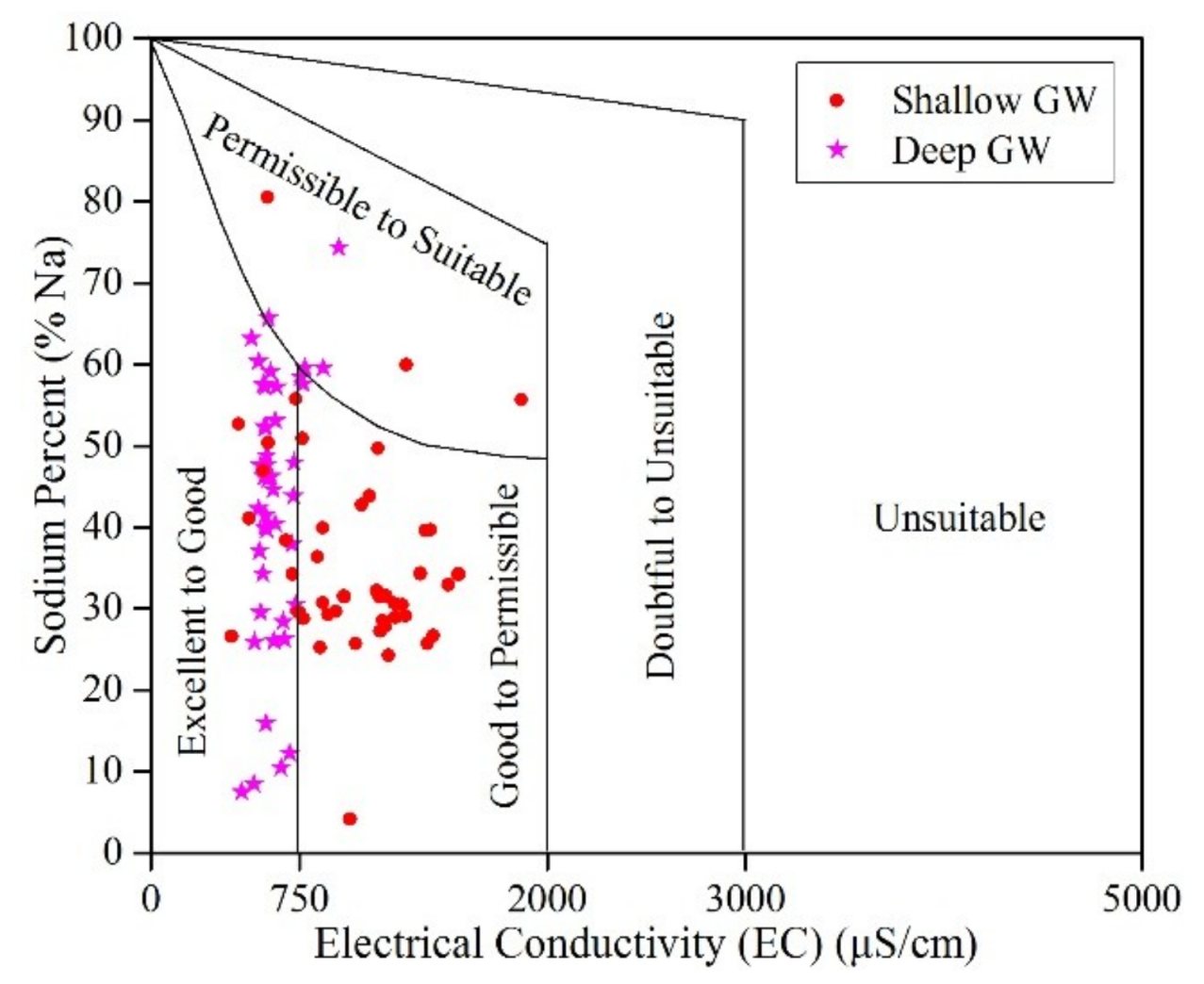 Water 10 01209 g012 Water 10 01209 g012