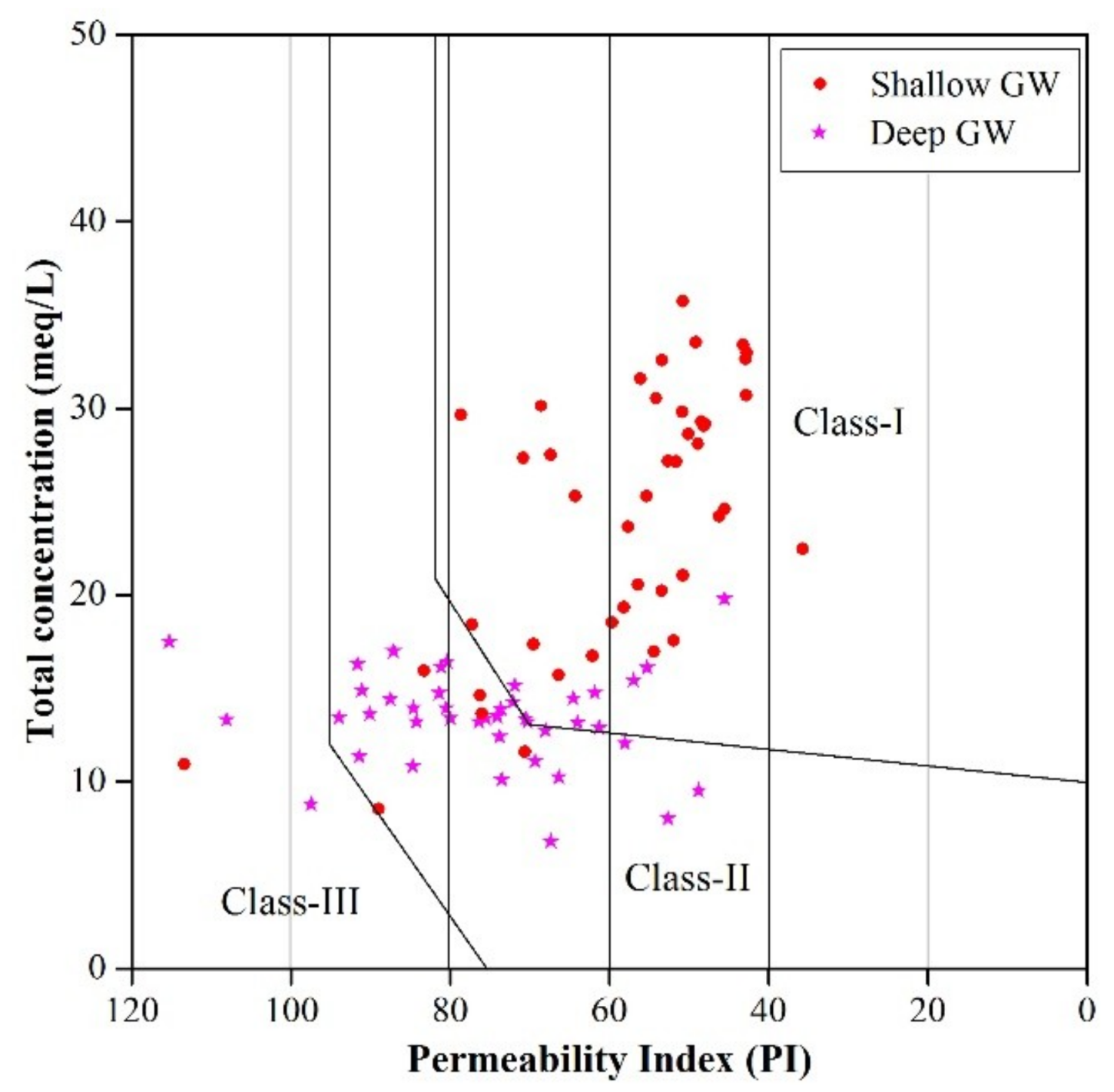 Water 10 01209 g013 Water 10 01209 g013