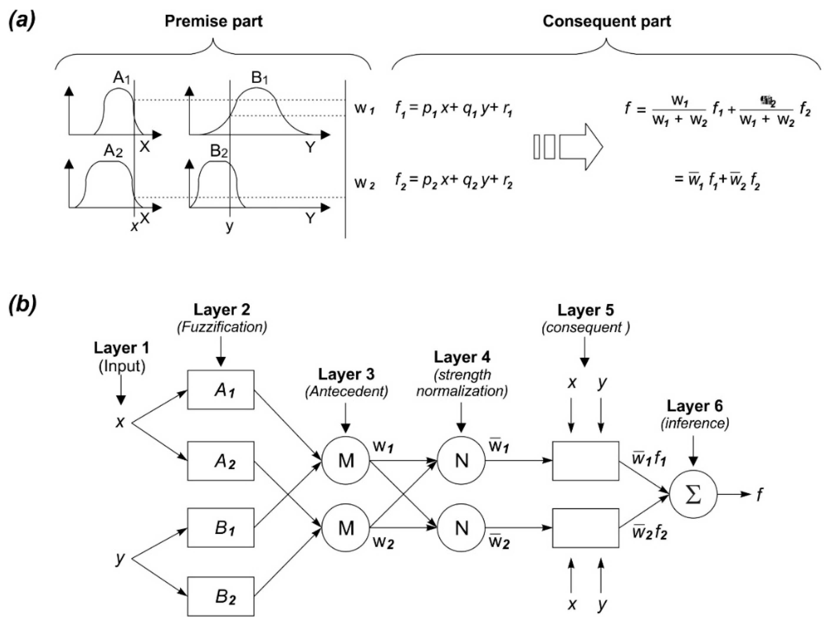 Water 10 01210 g004 Water 10 01210 g004