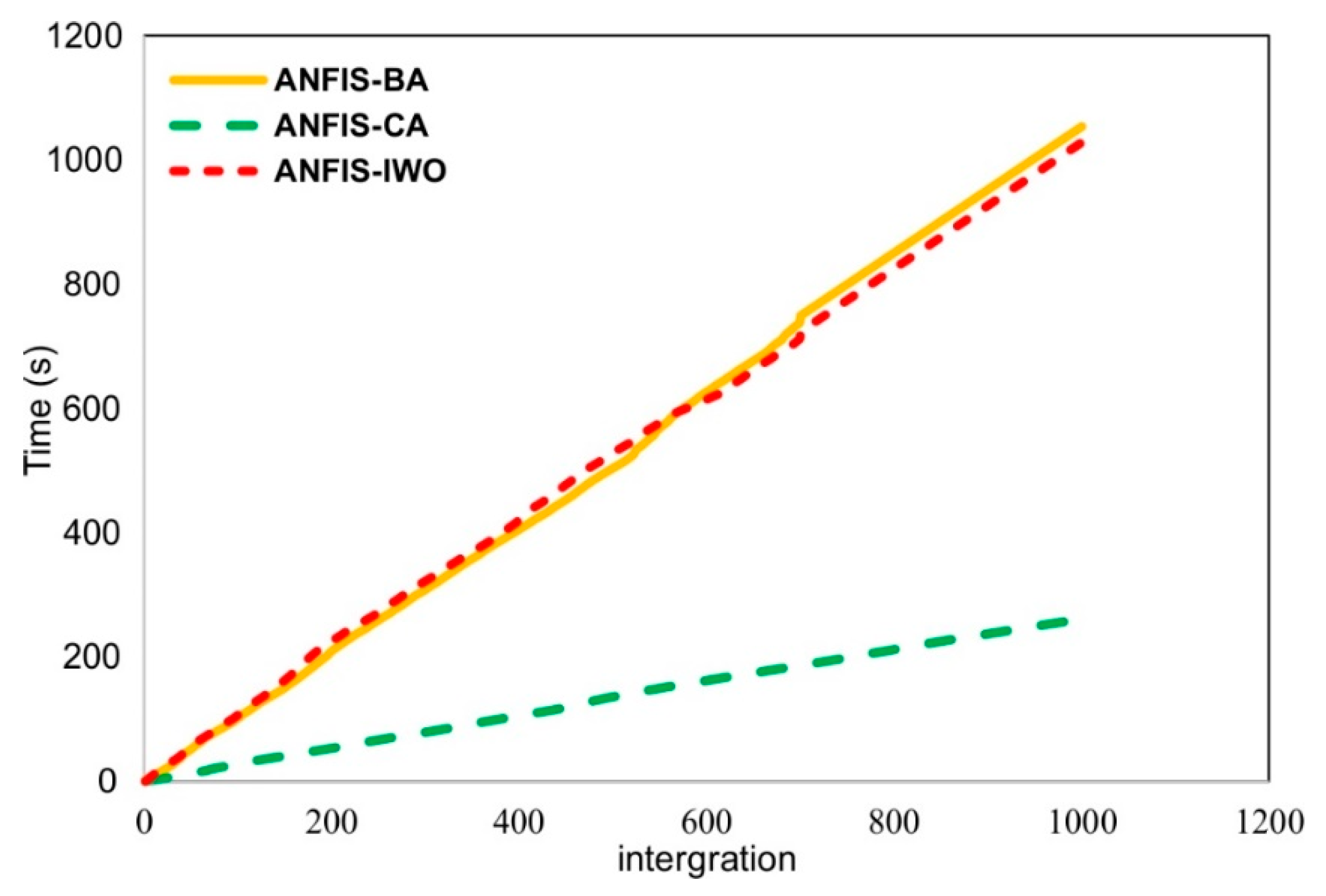 Water 10 01210 g010 Water 10 01210 g010