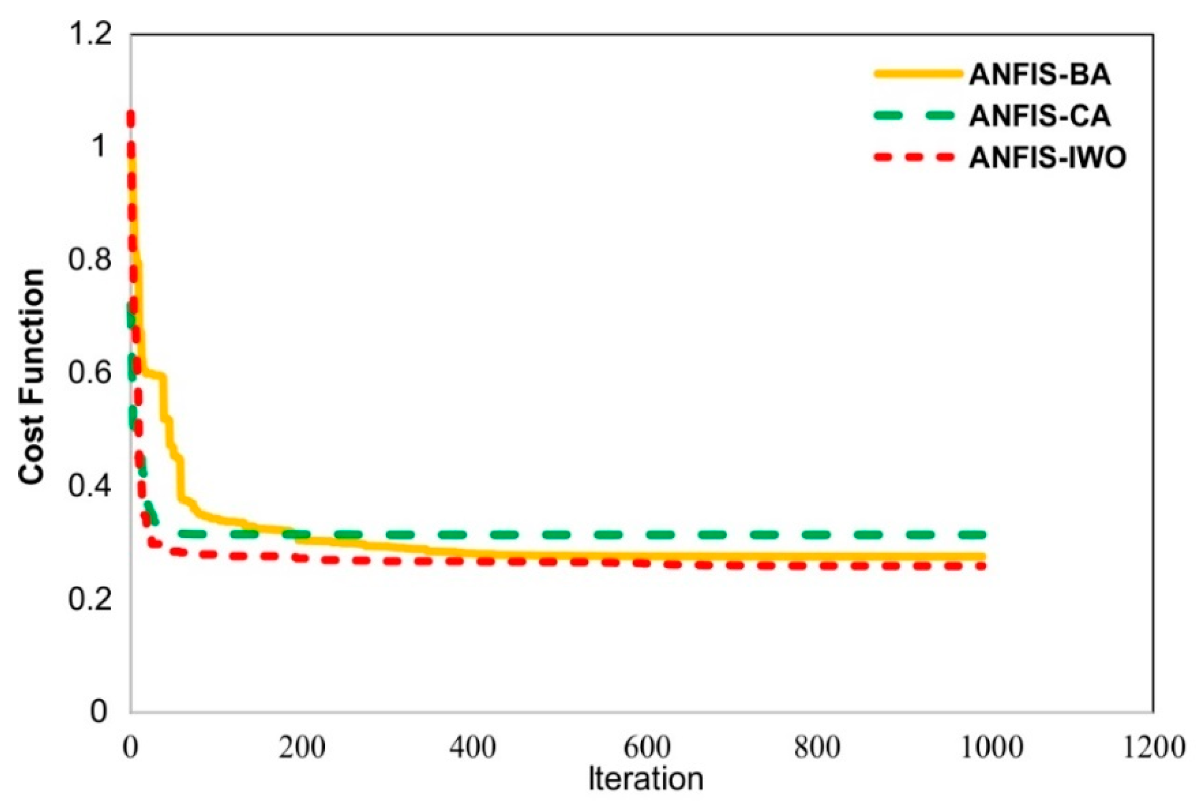 Water 10 01210 g011 Water 10 01210 g011