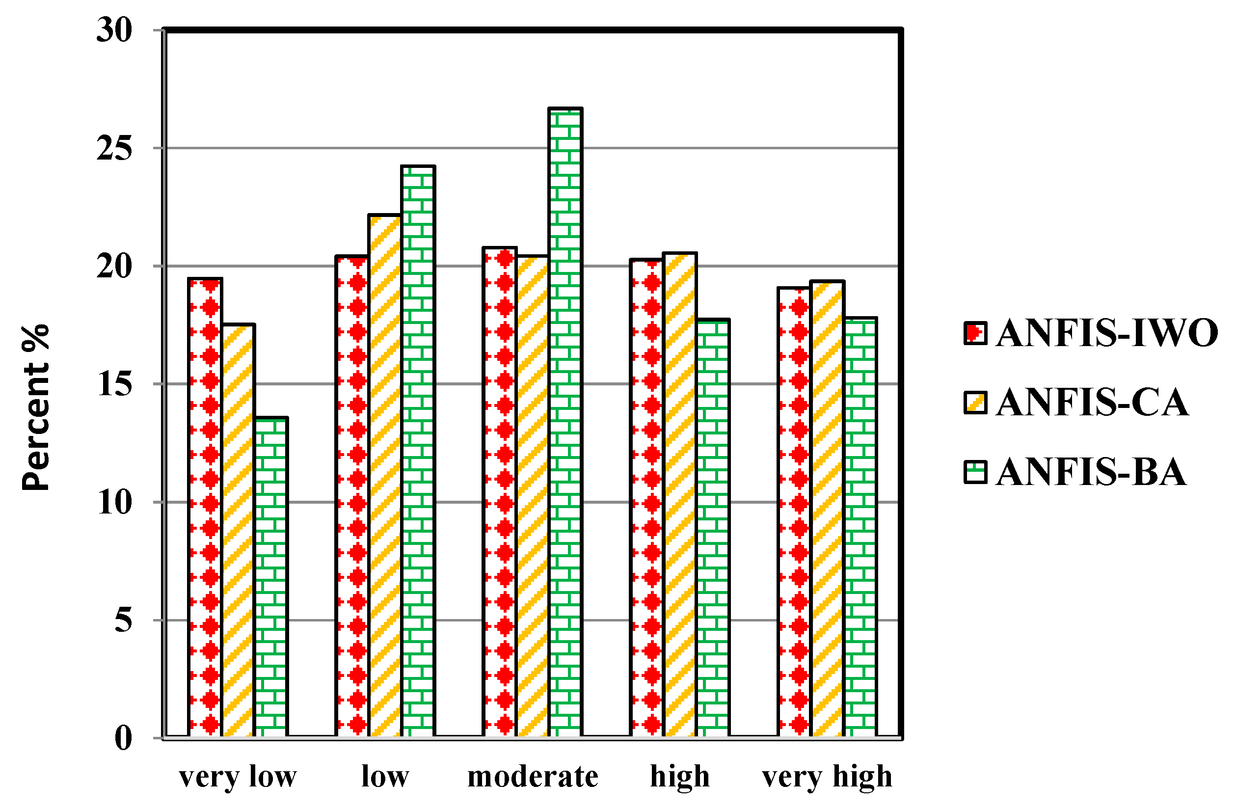 Water 10 01210 g014 Water 10 01210 g014