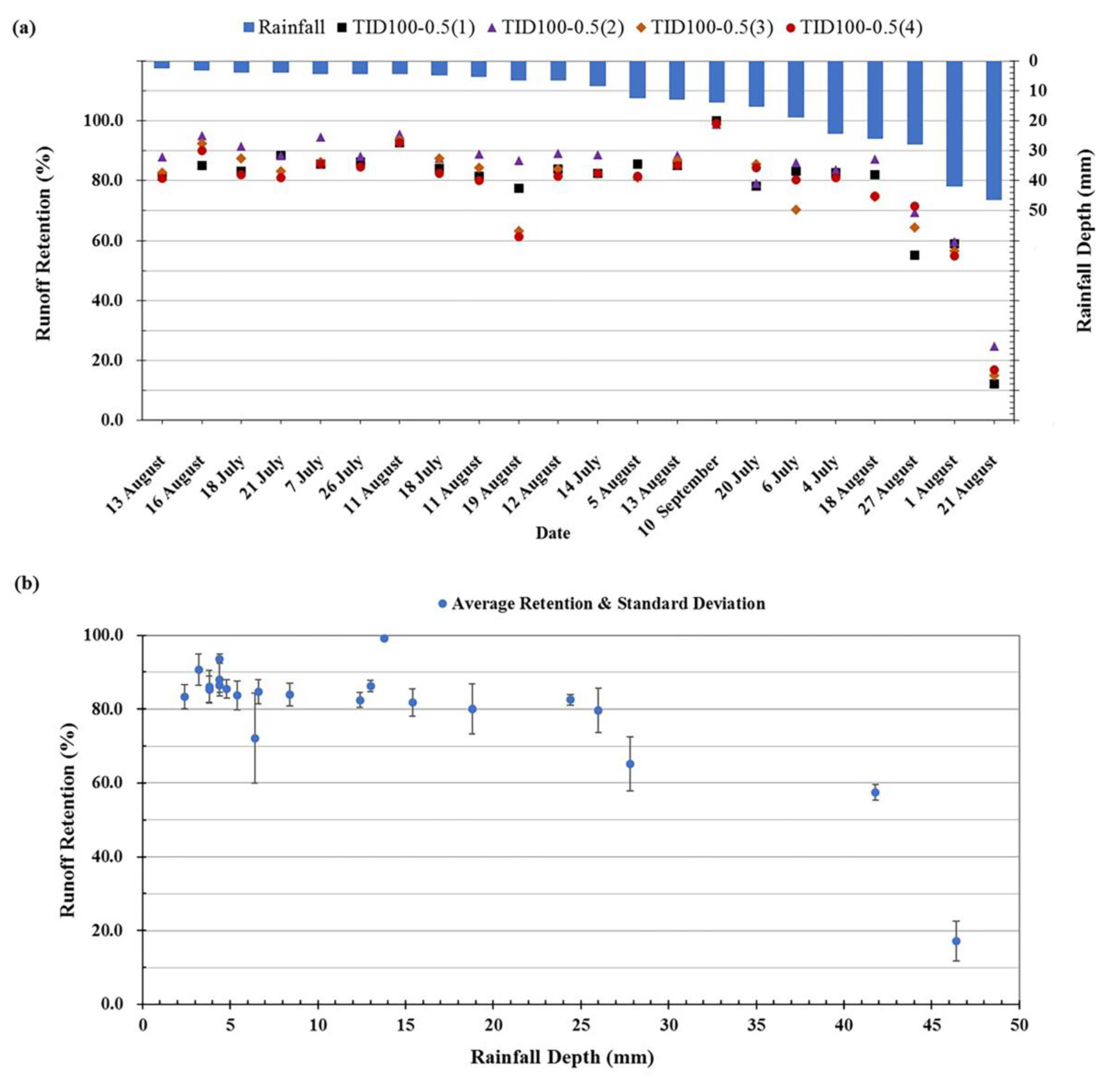Water 10 01217 g002 Water 10 01217 g002
