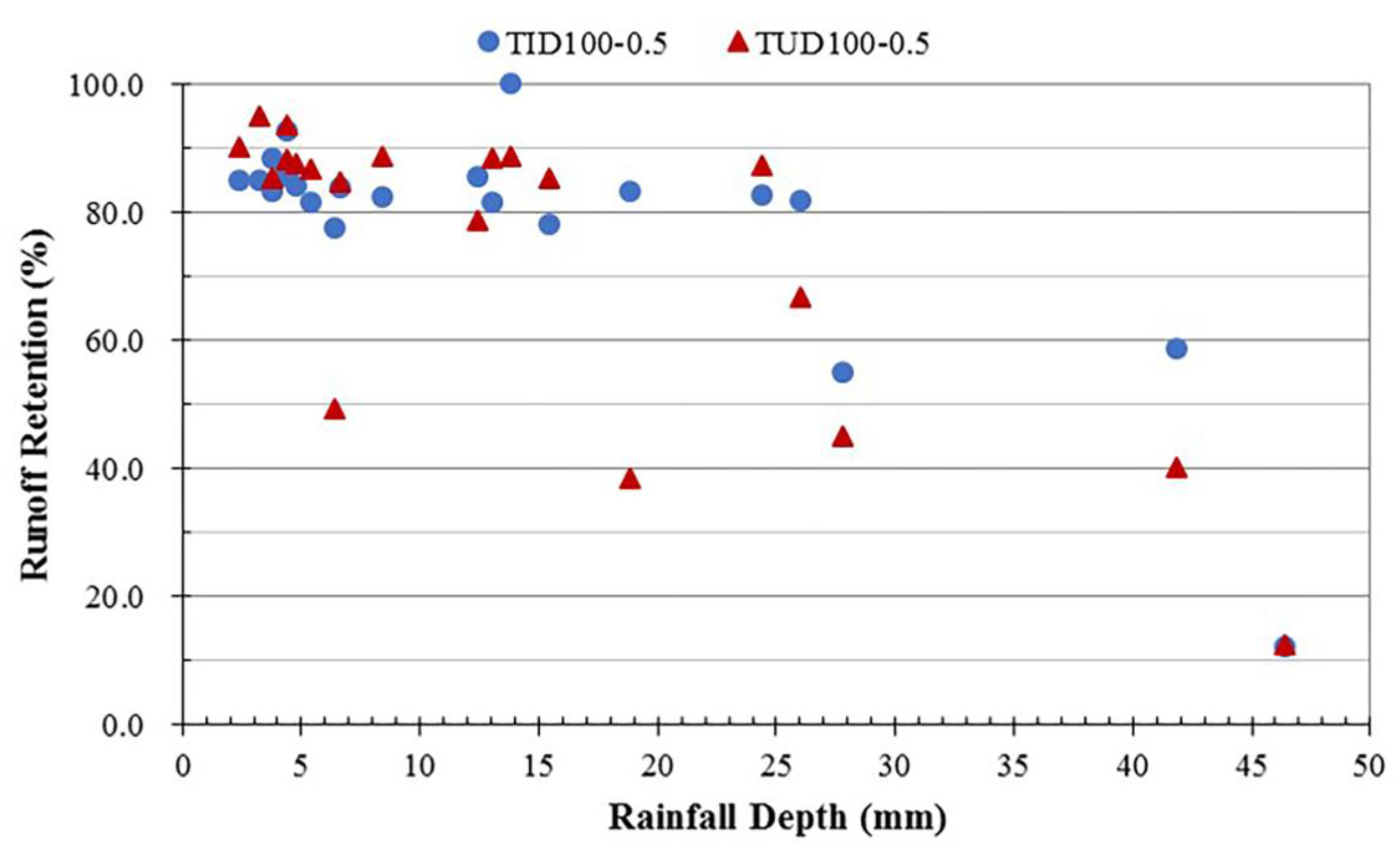 Water 10 01217 g004 Water 10 01217 g004