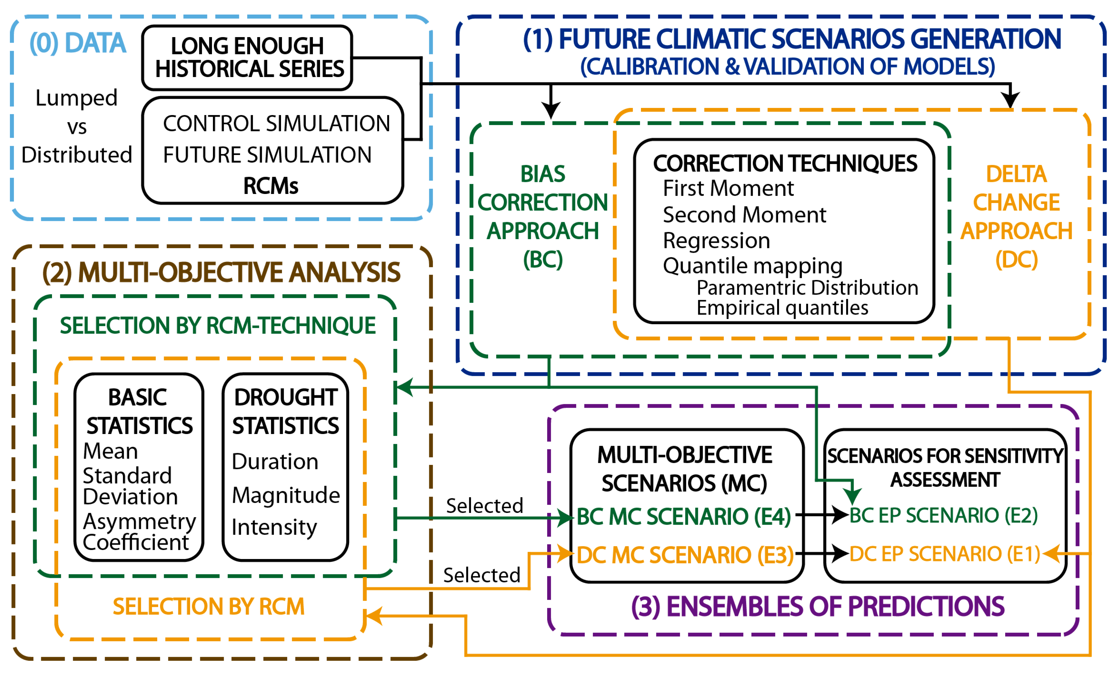 Water 10 01224 g001 Water 10 01224 g001