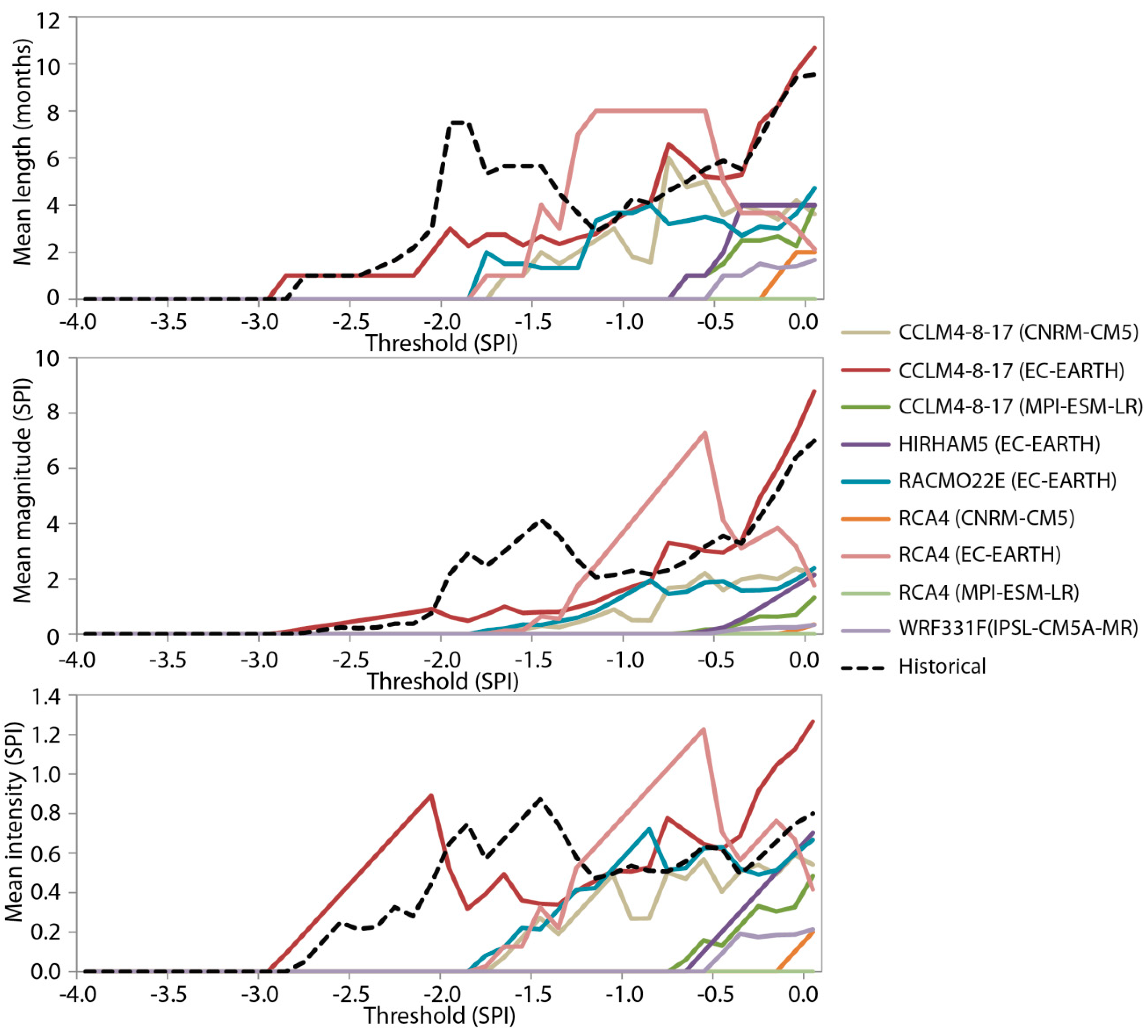 Water 10 01224 g005 Water 10 01224 g005