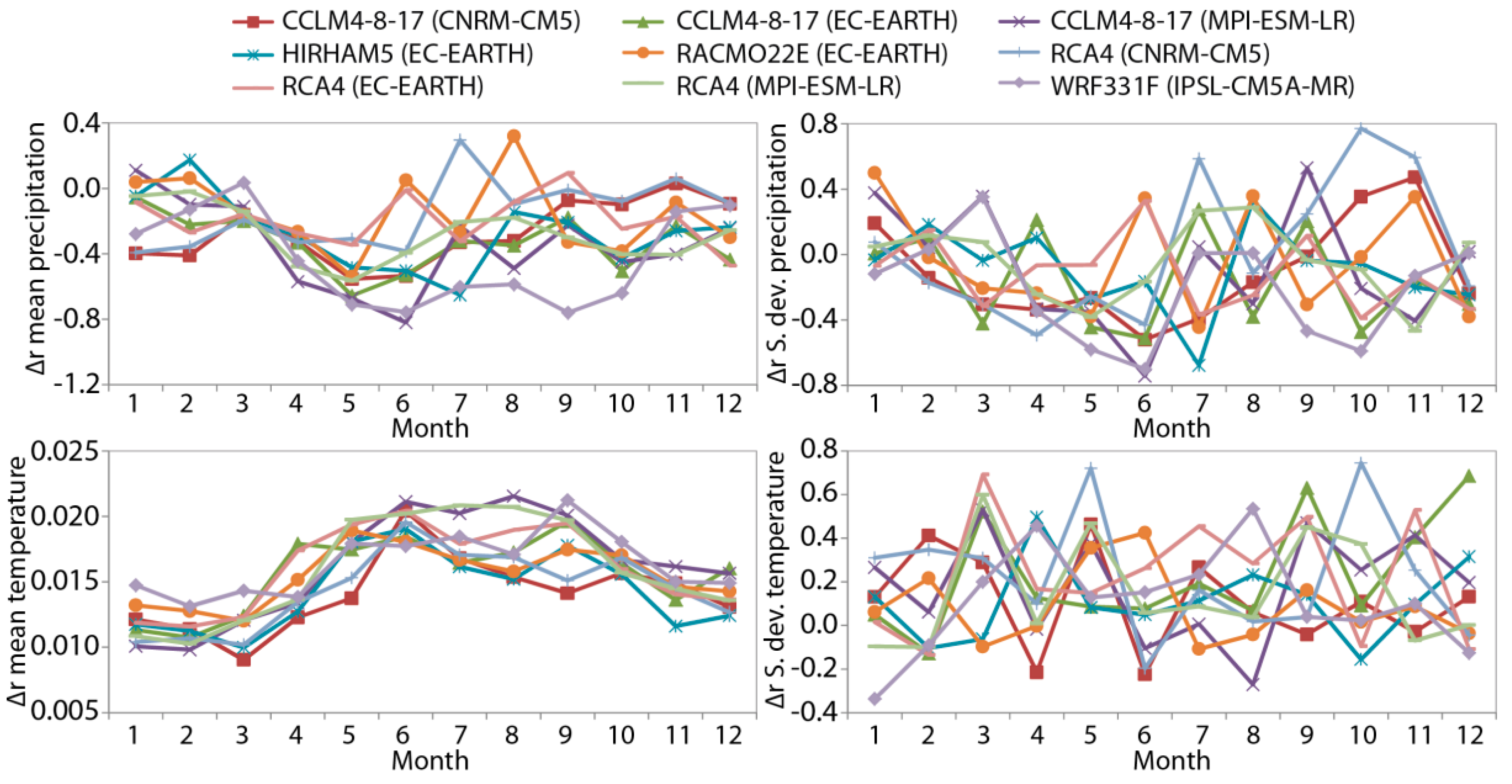 Water 10 01224 g006 Water 10 01224 g006