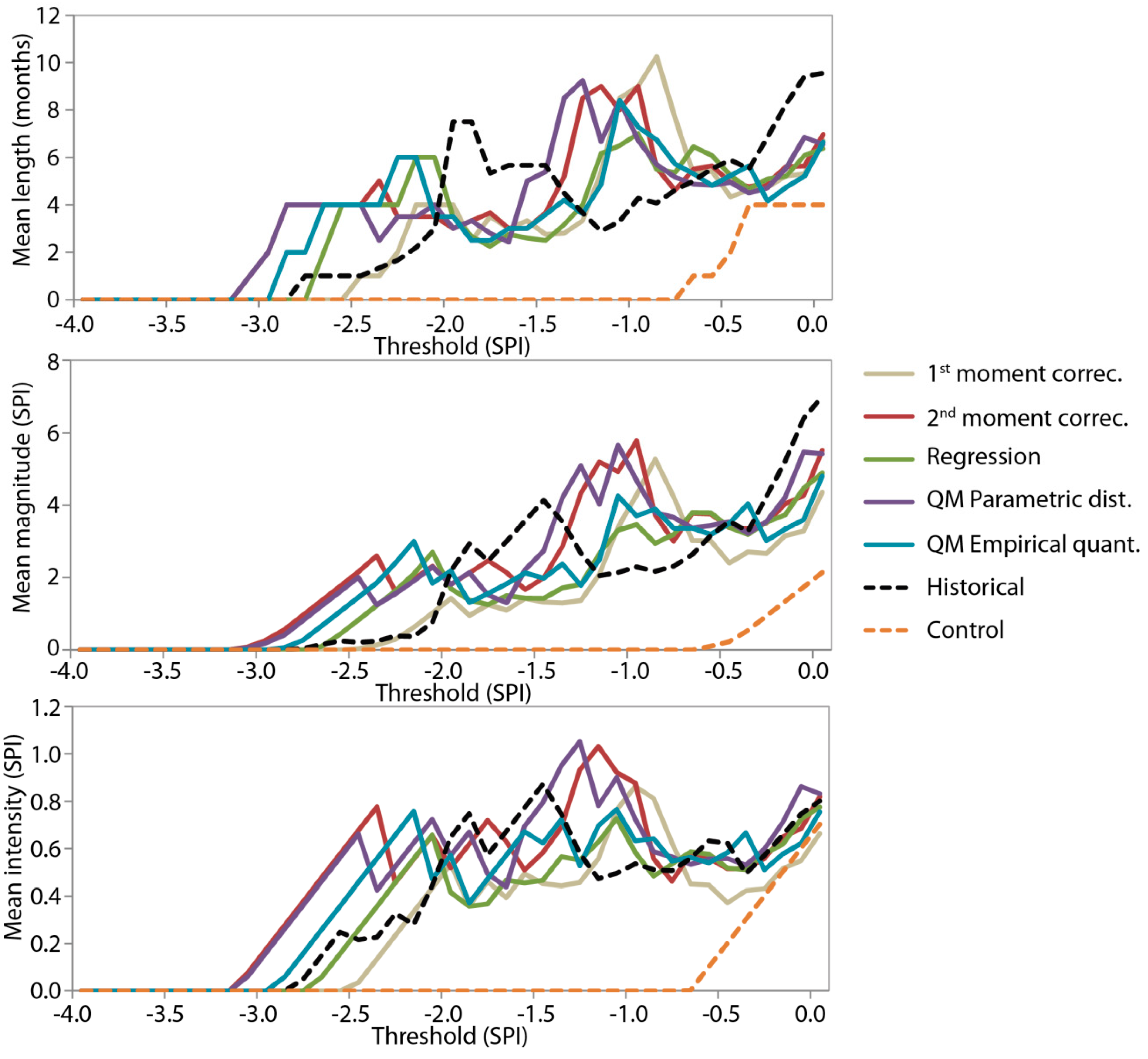 Water 10 01224 g008 Water 10 01224 g008